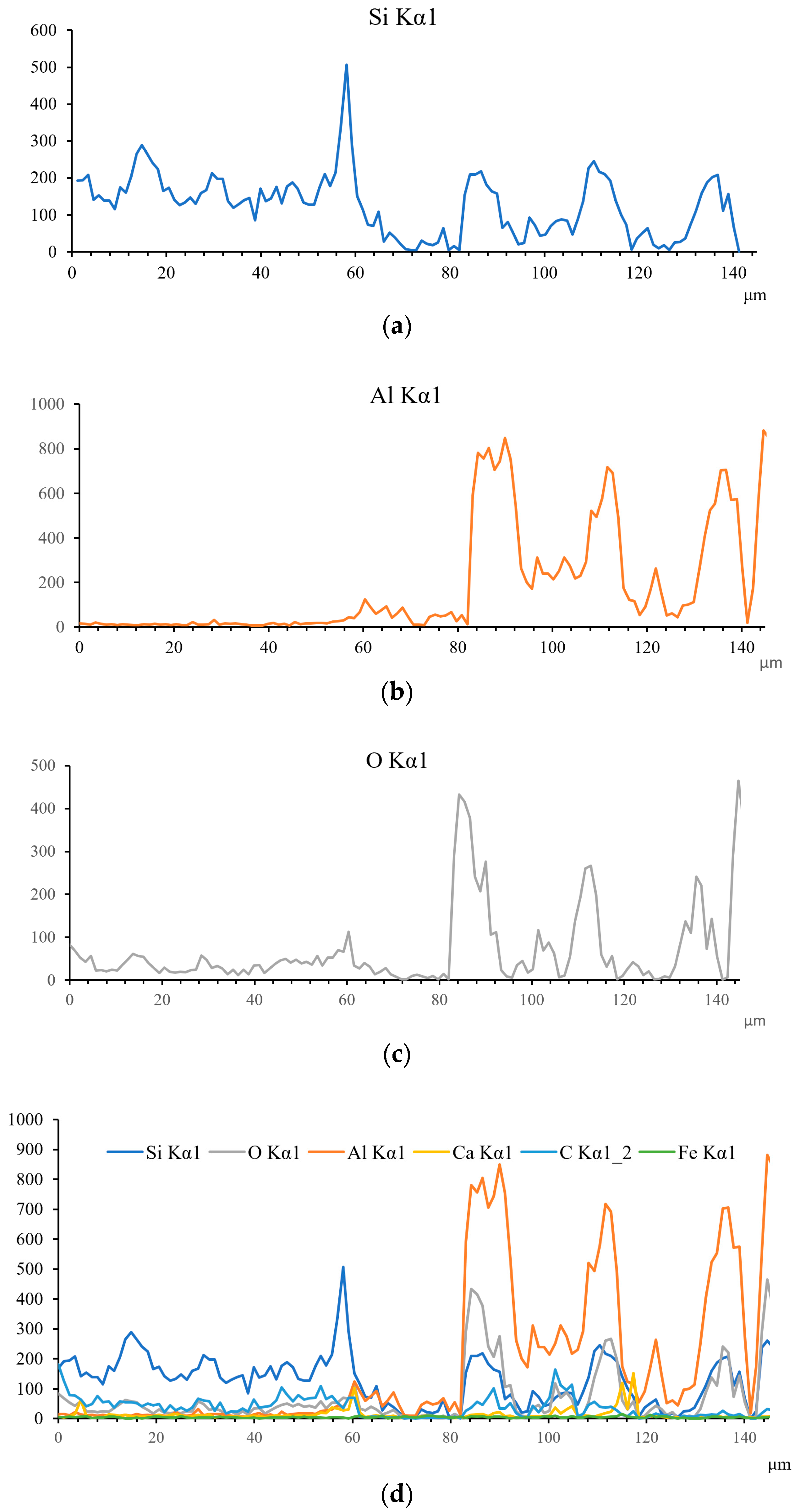 Coatings 14 00885 g010