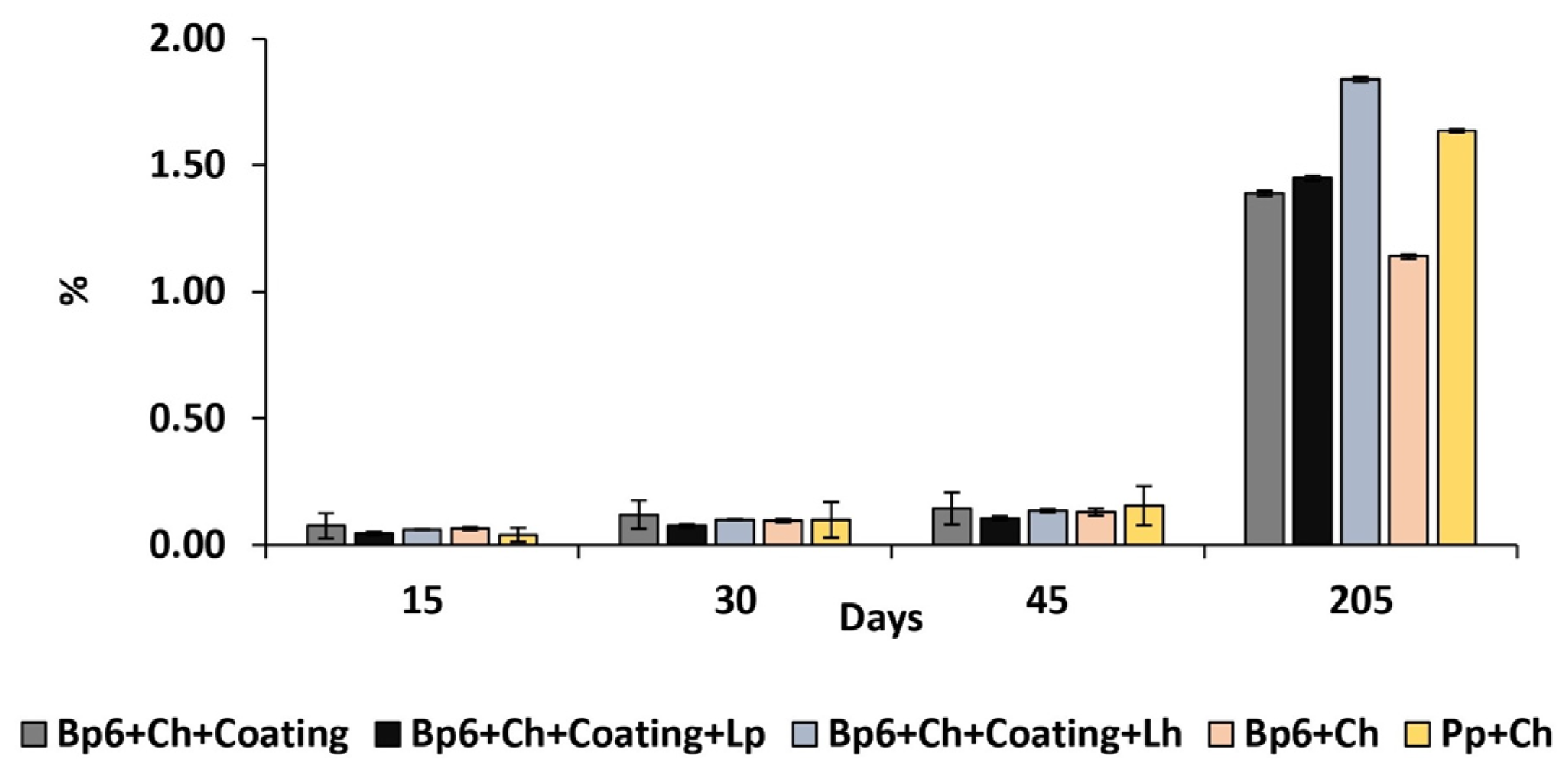 Coatings 14 00886 g003