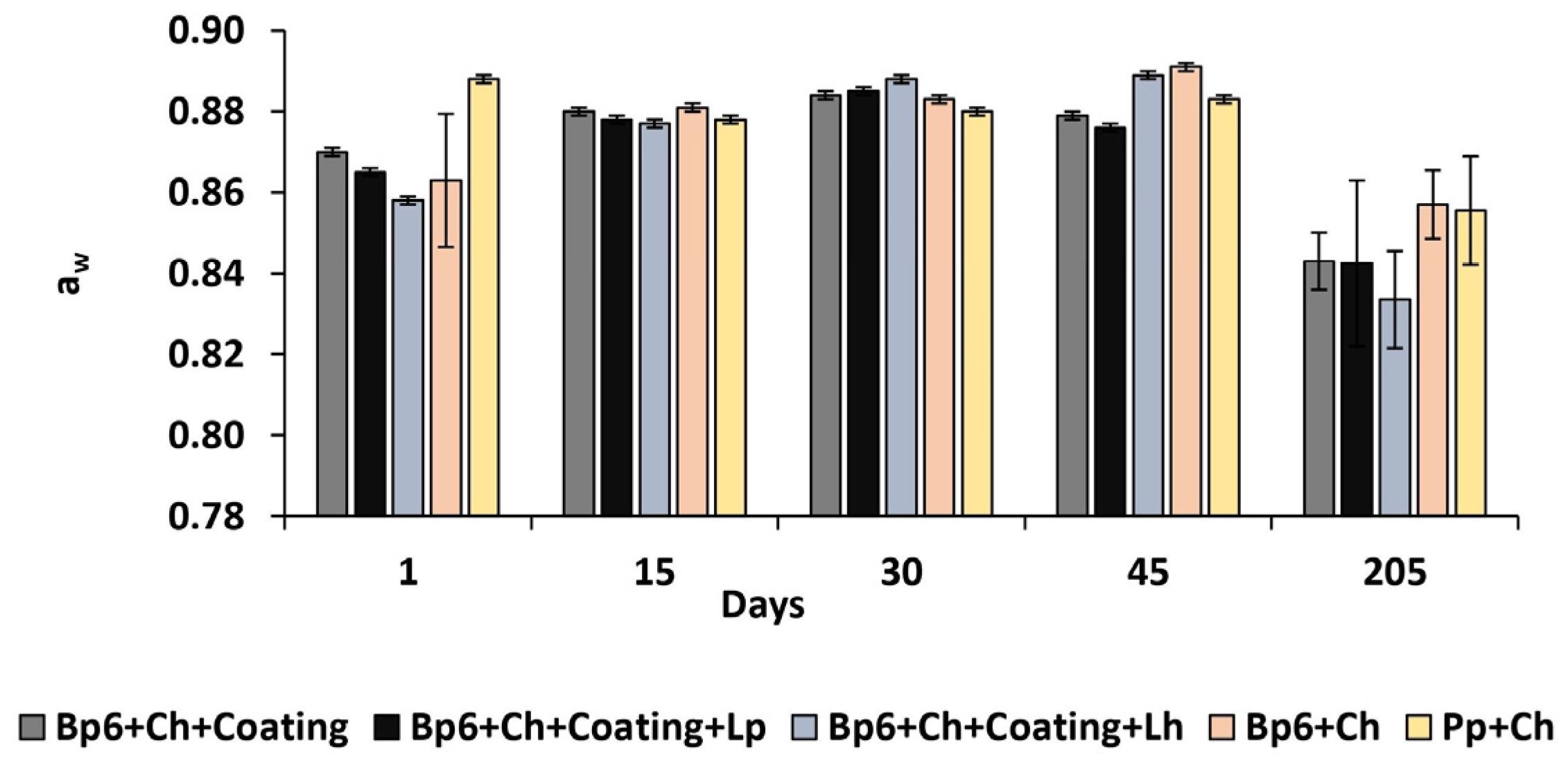 Coatings 14 00886 g005