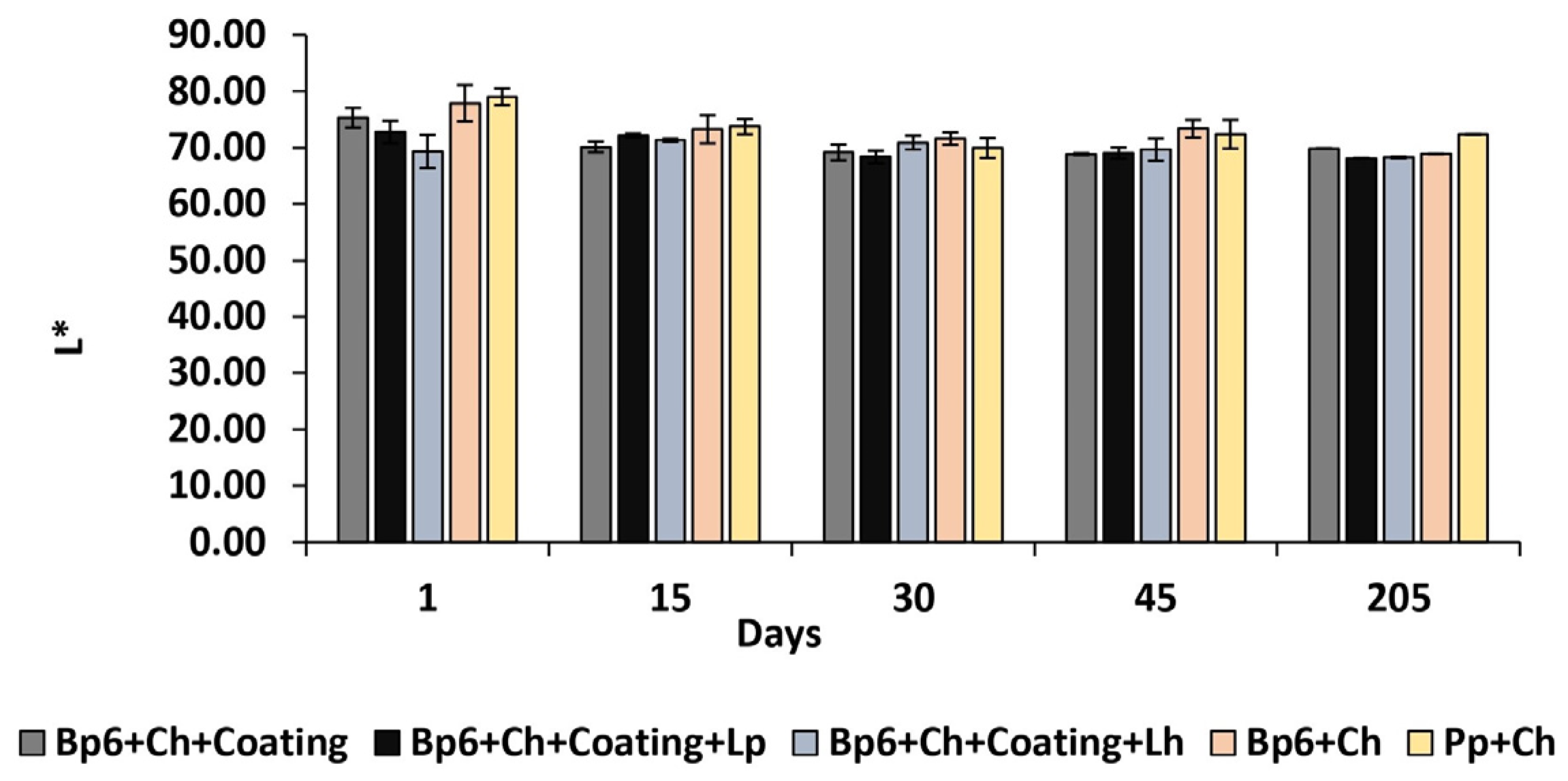 Coatings 14 00886 g006