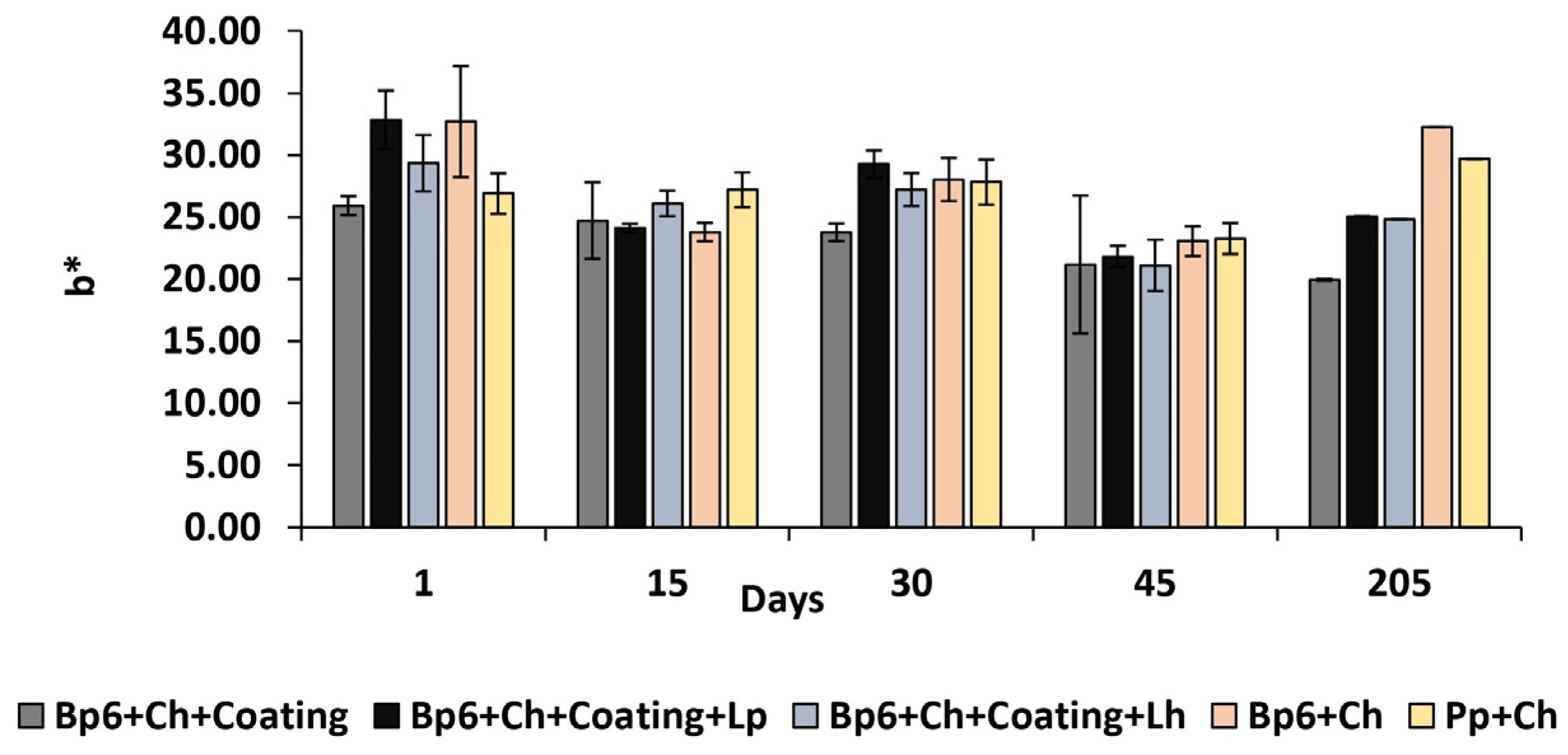 Coatings 14 00886 g008