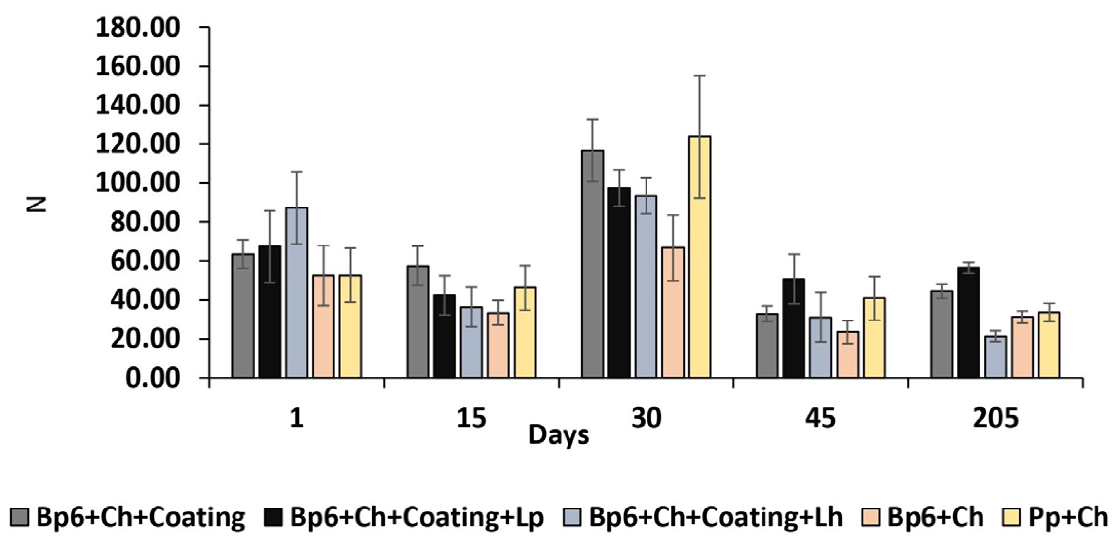 Coatings 14 00886 g010