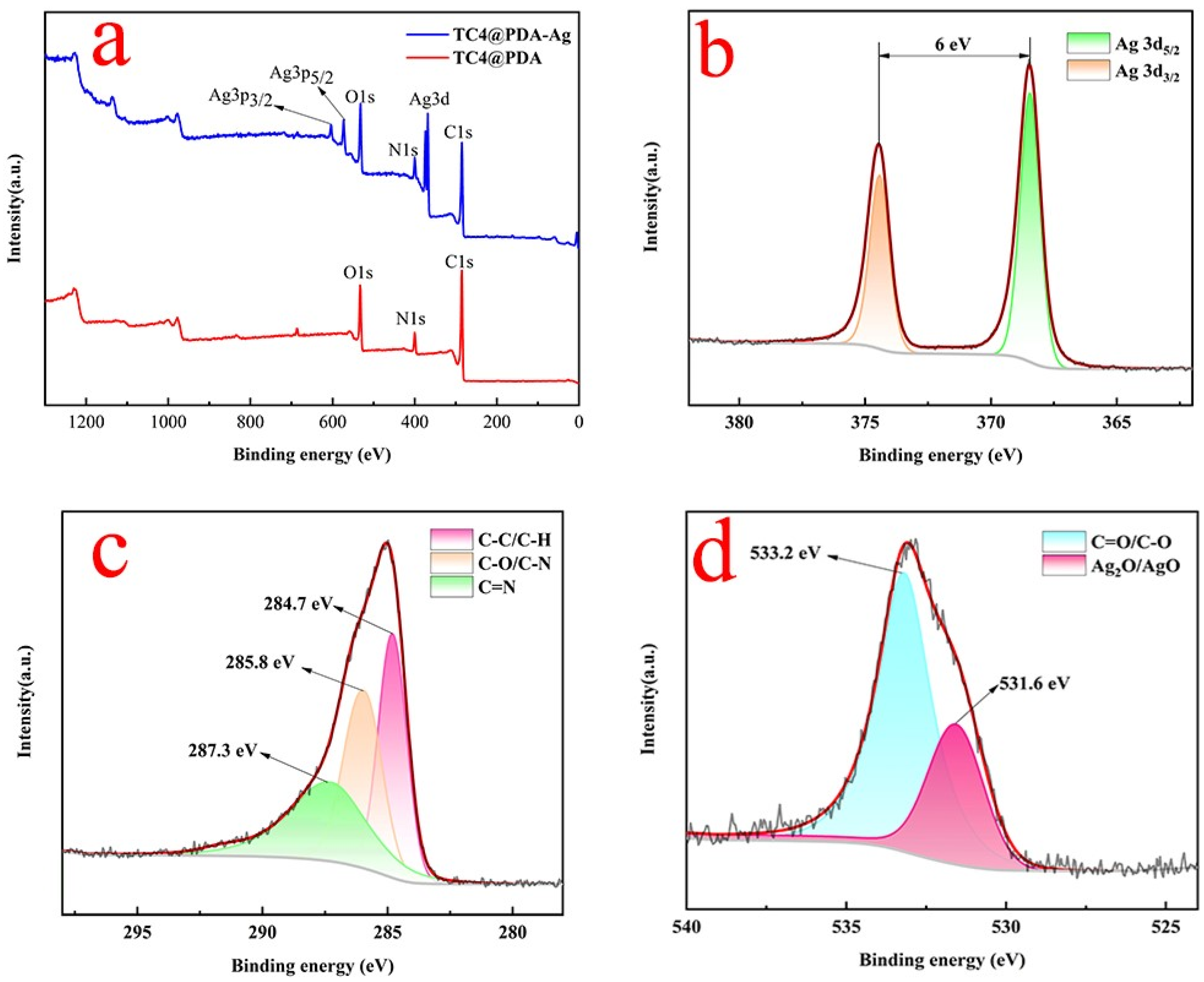 Coatings 14 00887 g007