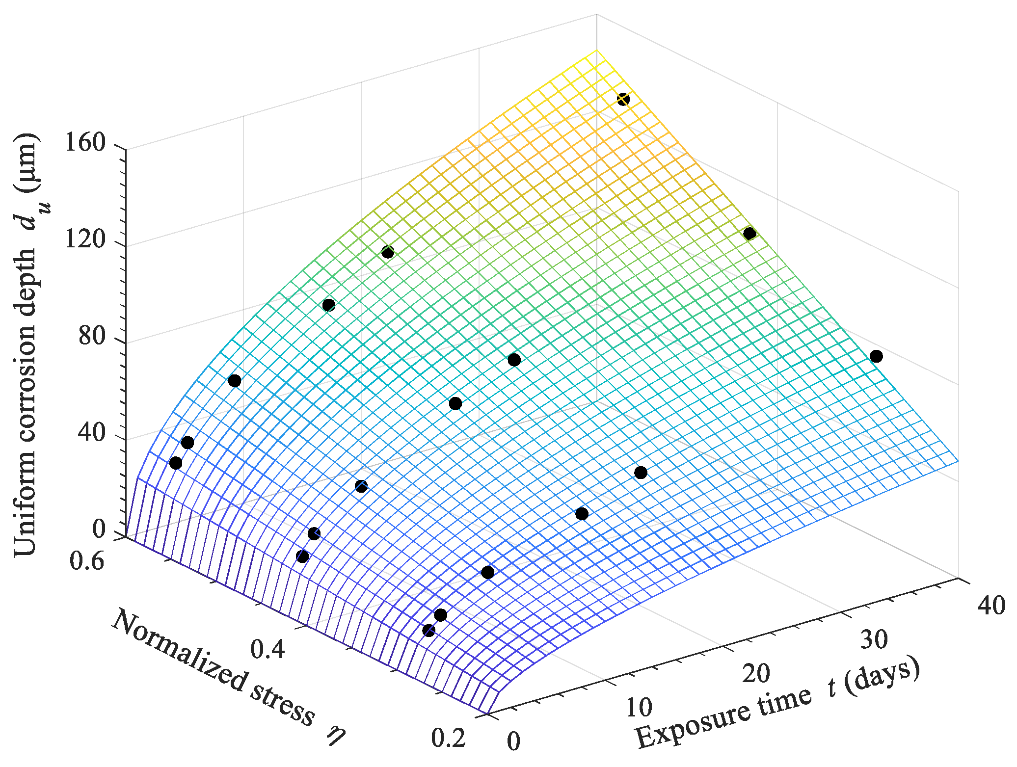 Coatings 14 00890 g009