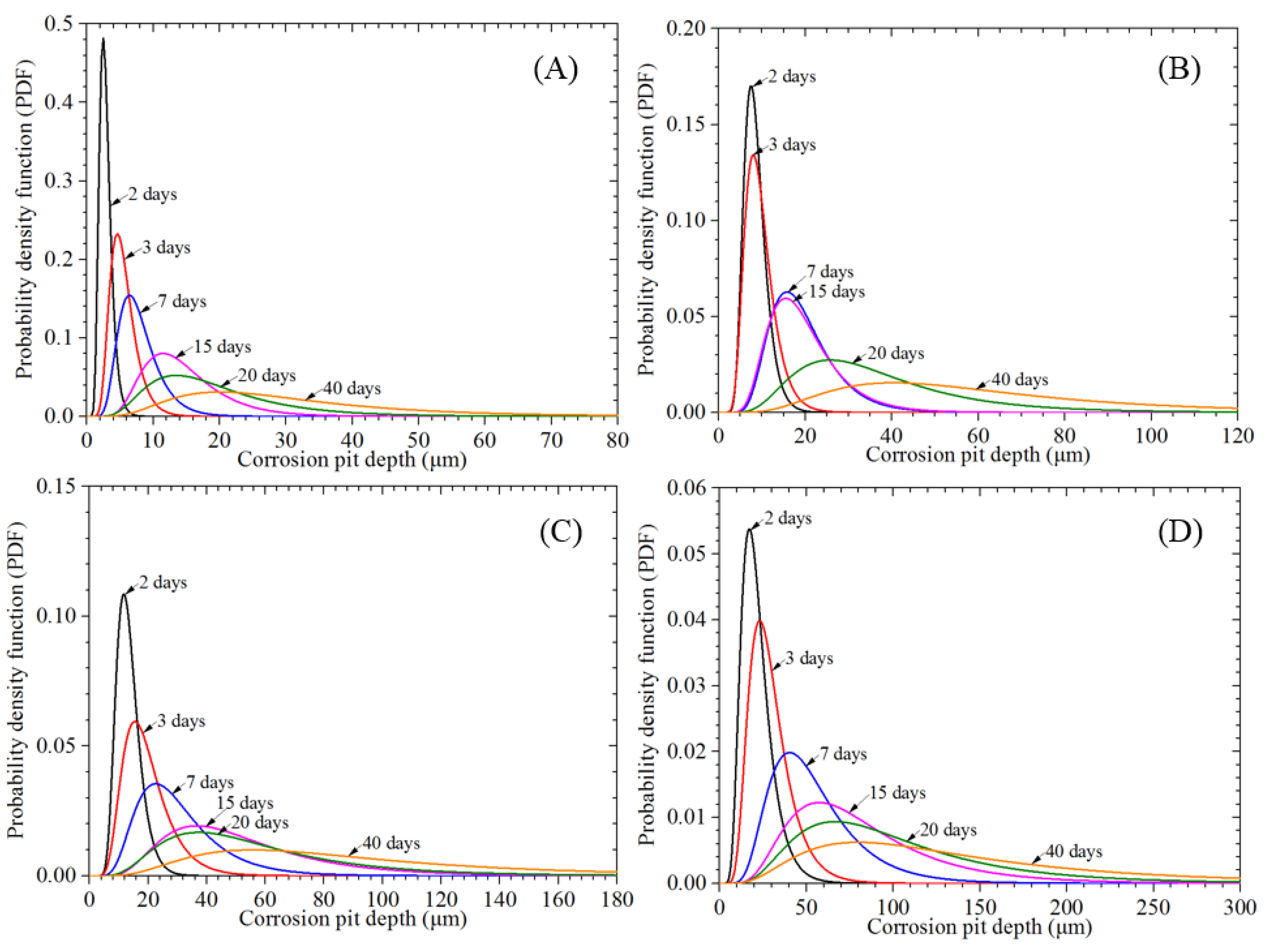 Coatings 14 00890 g013