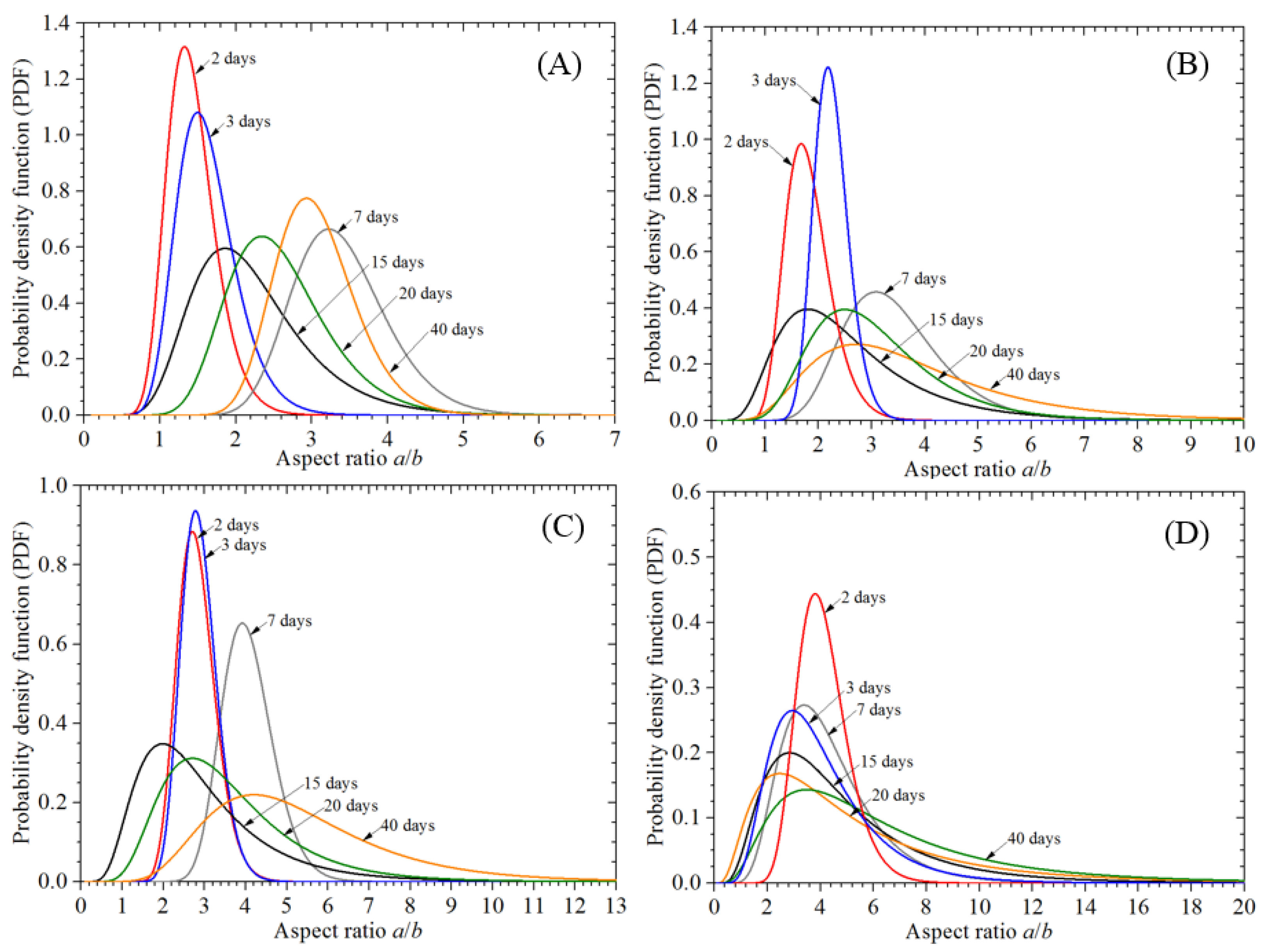 Coatings 14 00890 g014