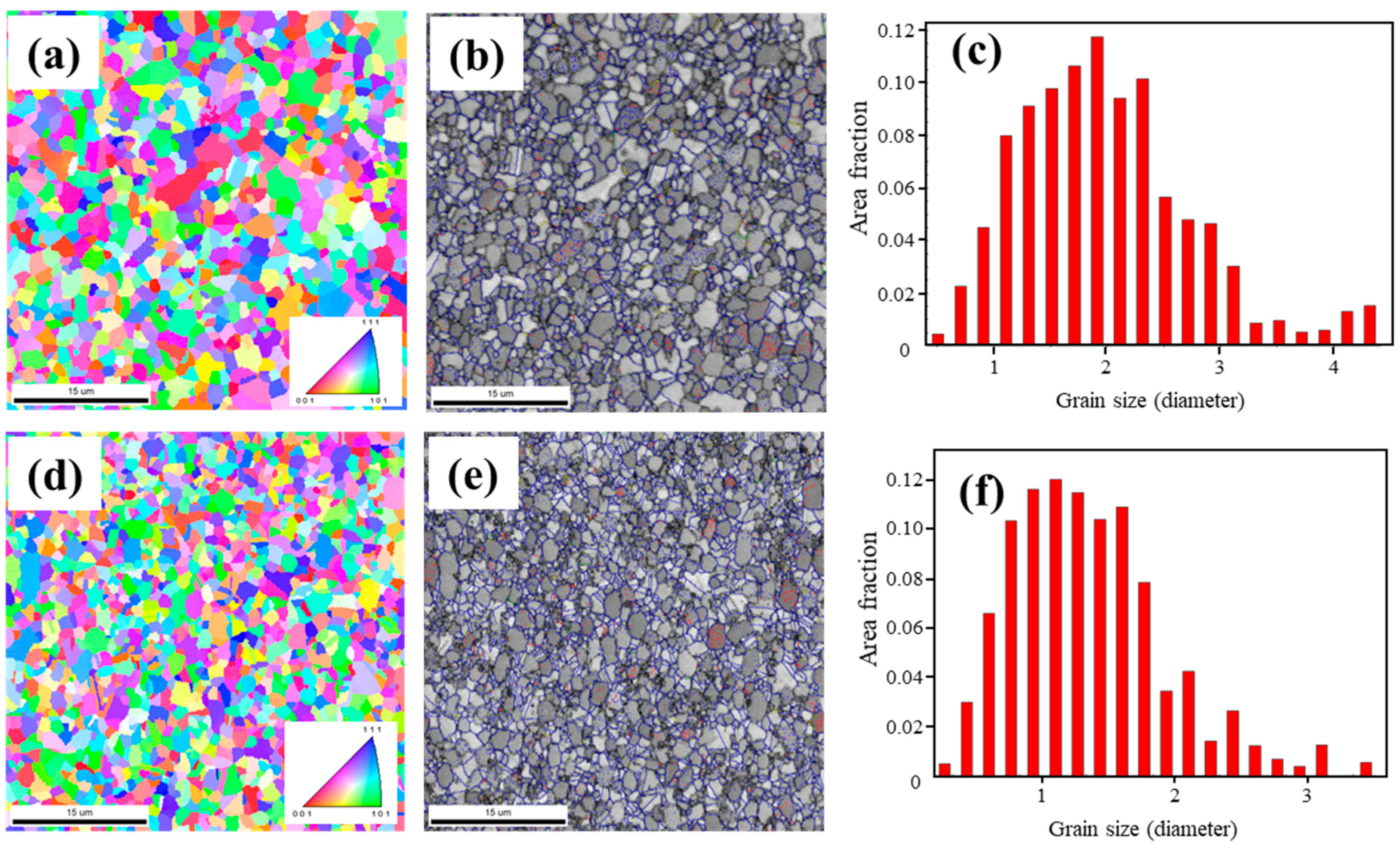 Coatings 14 00892 g003
