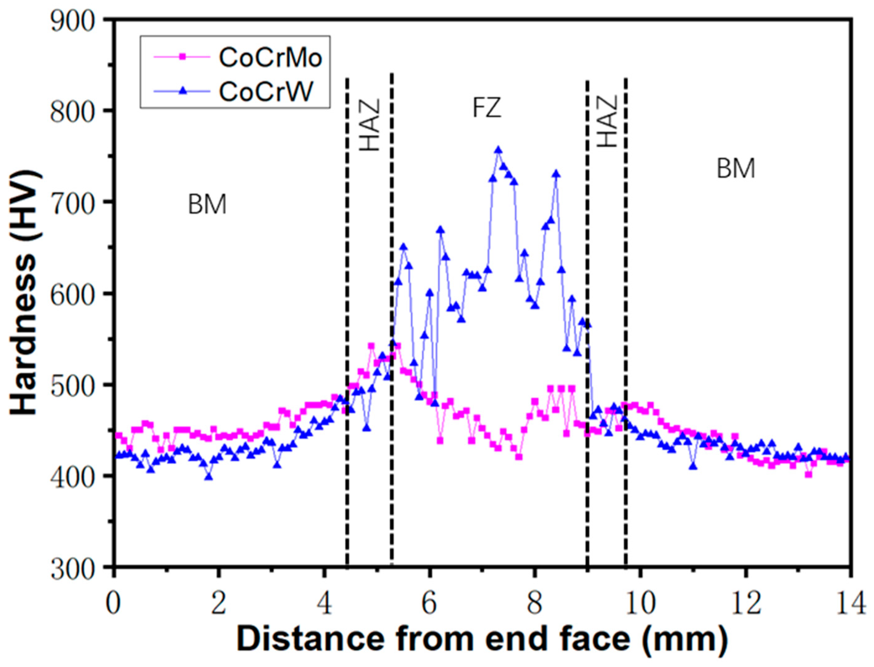 Coatings 14 00892 g008