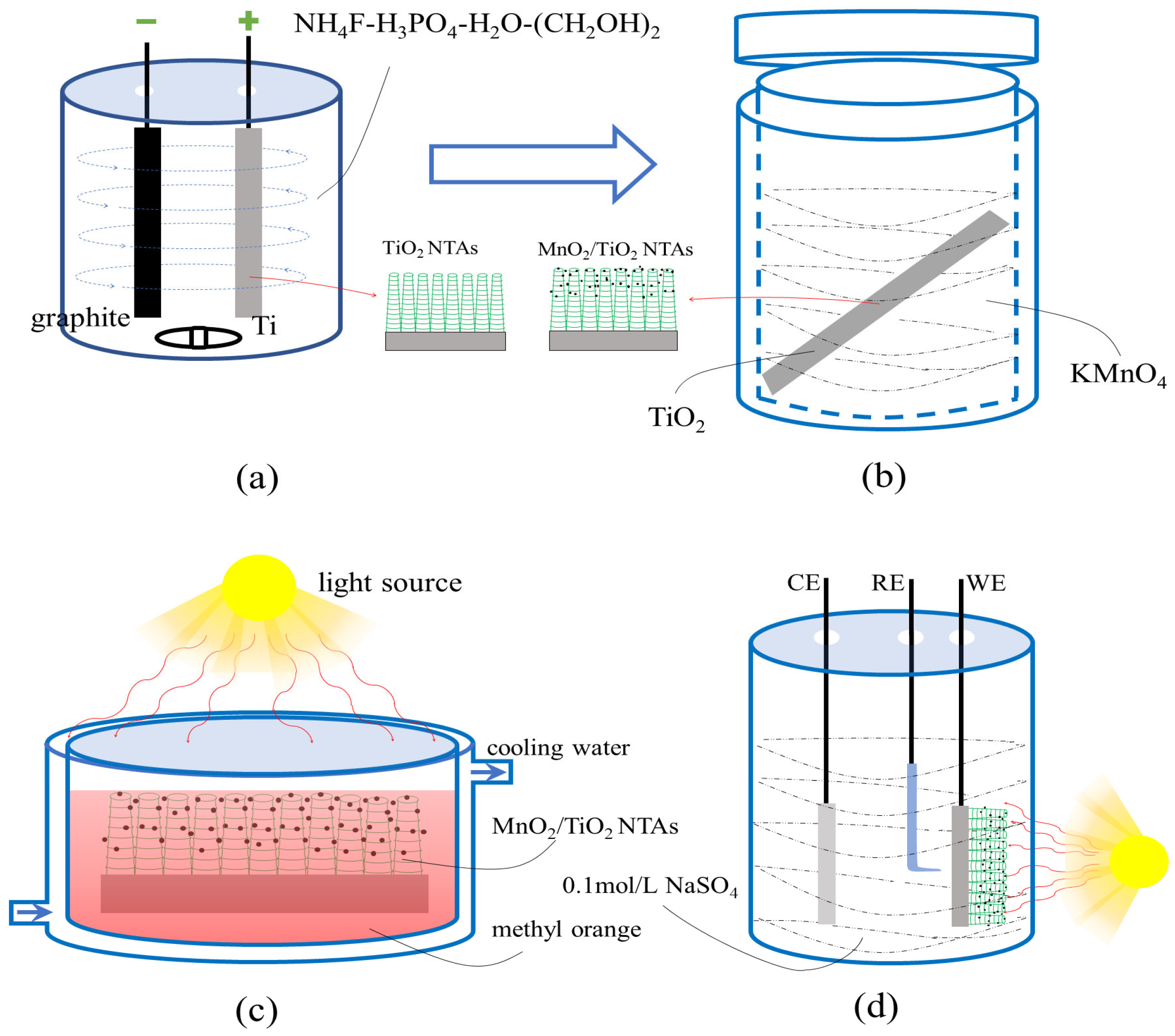 Coatings 14 00894 g001