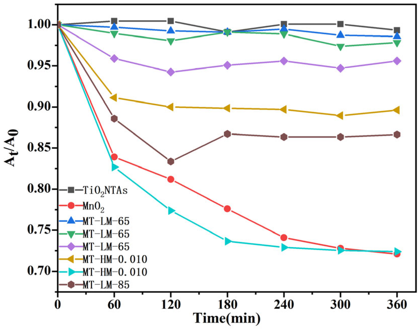 Coatings 14 00894 g007