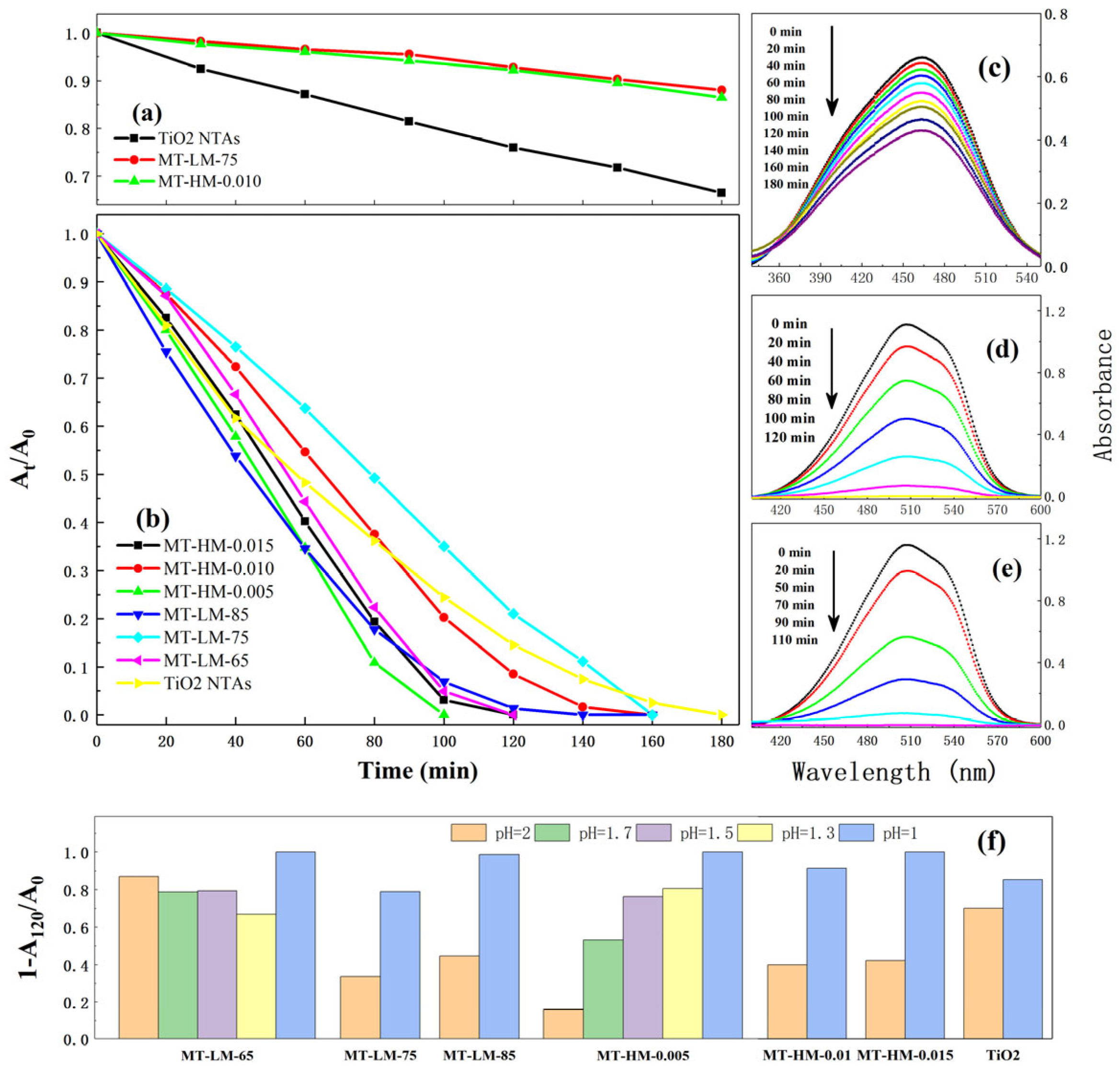 Coatings 14 00894 g008