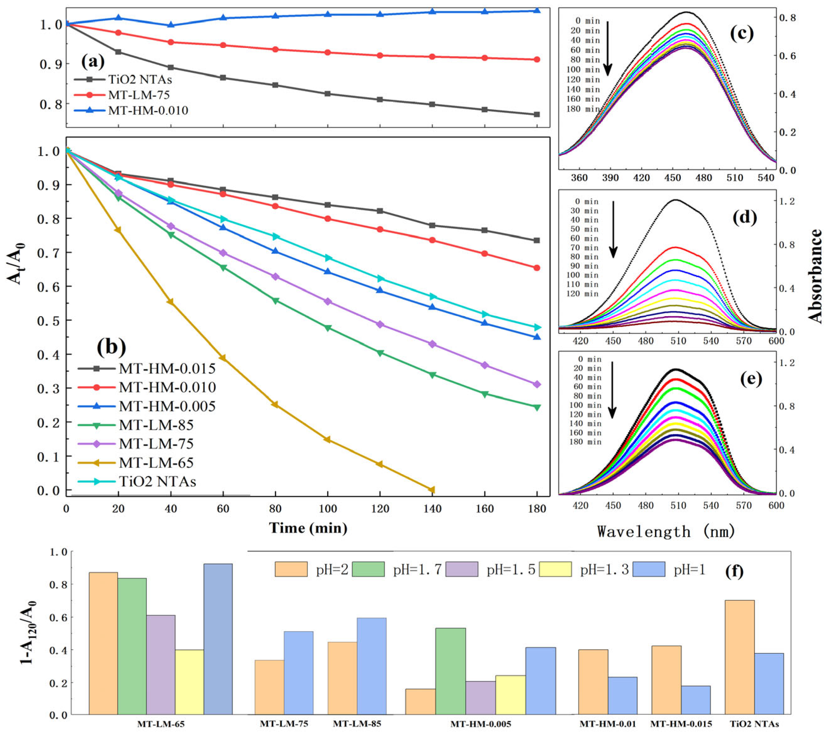 Coatings 14 00894 g009