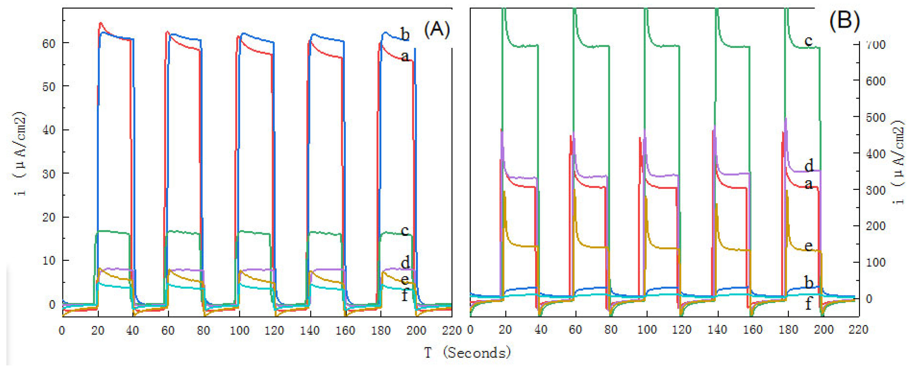 Coatings 14 00894 g010