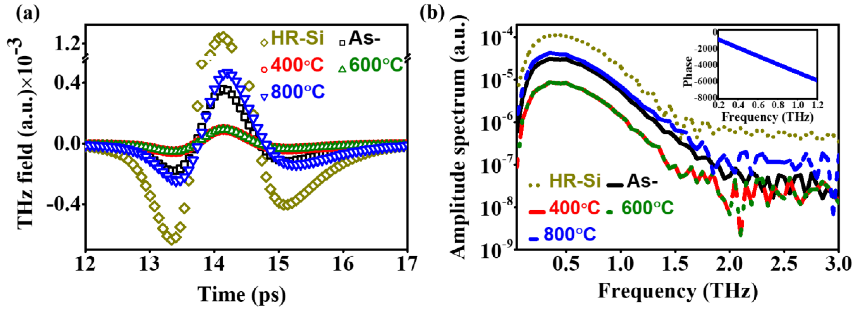 Coatings 14 00895 g004
