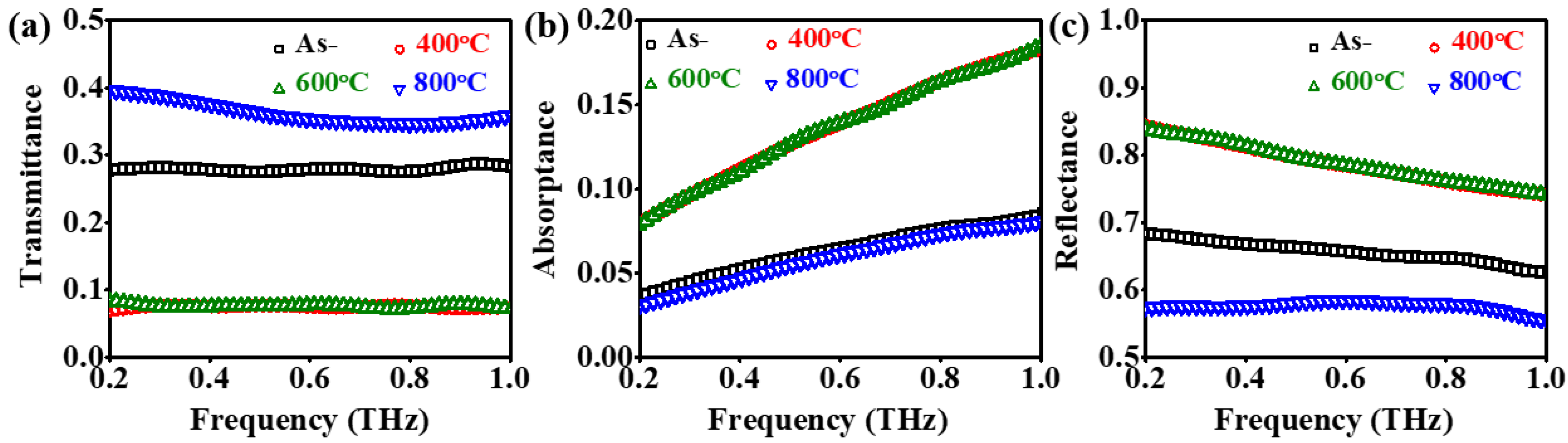 Coatings 14 00895 g007