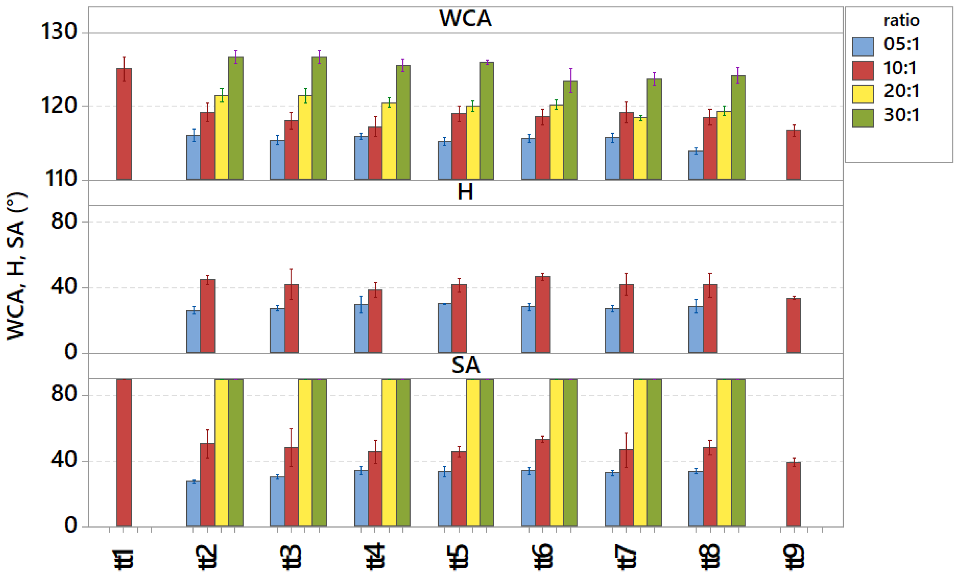 Coatings 14 00901 g002