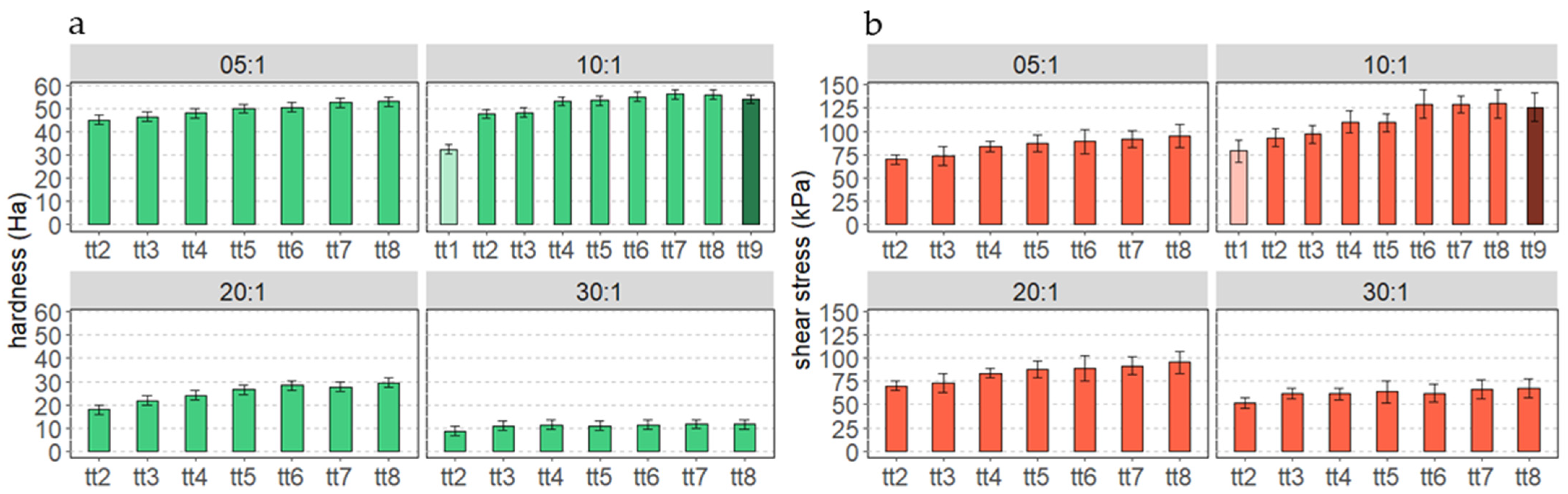 Coatings 14 00901 g003