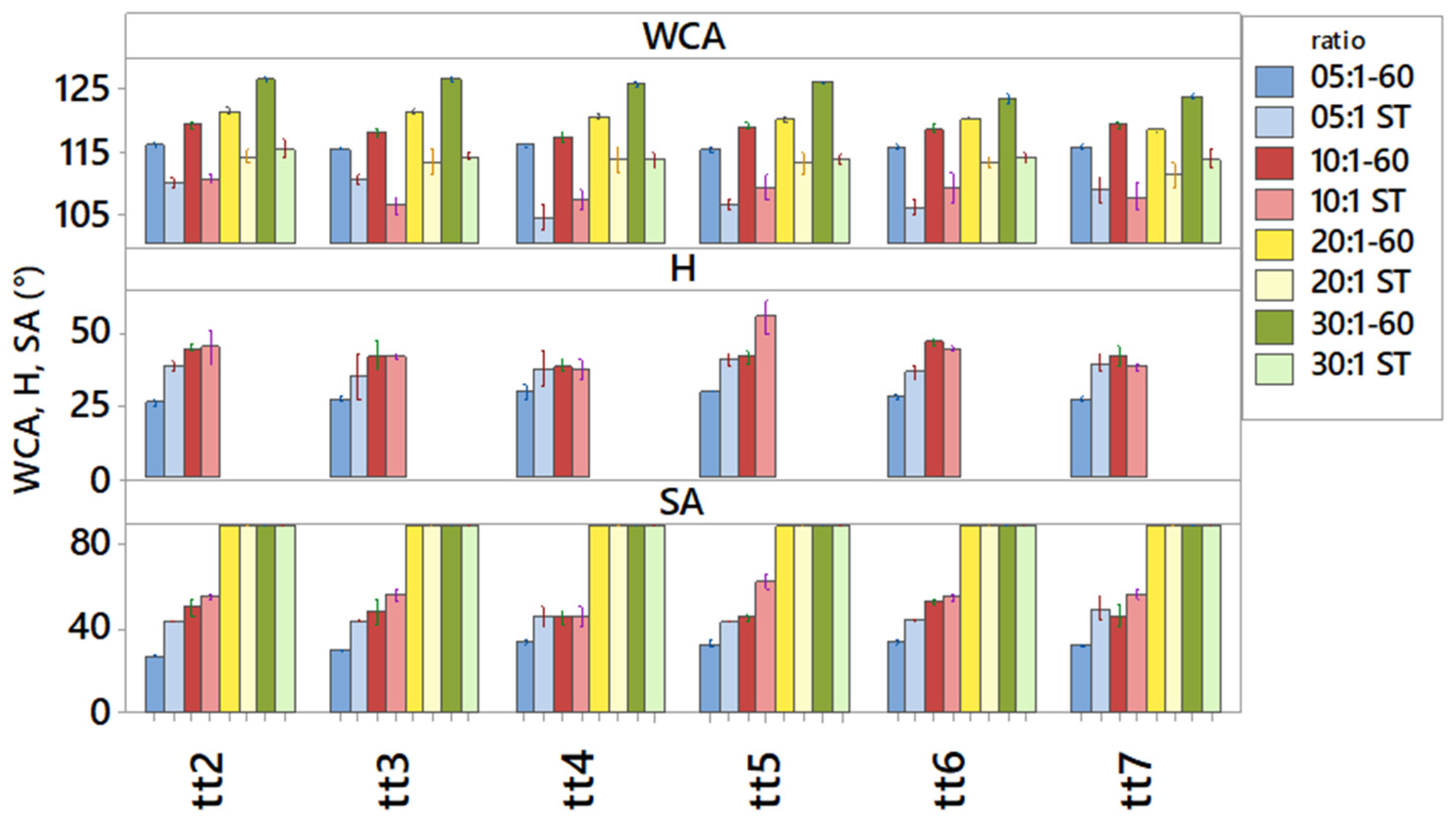 Coatings 14 00901 g008