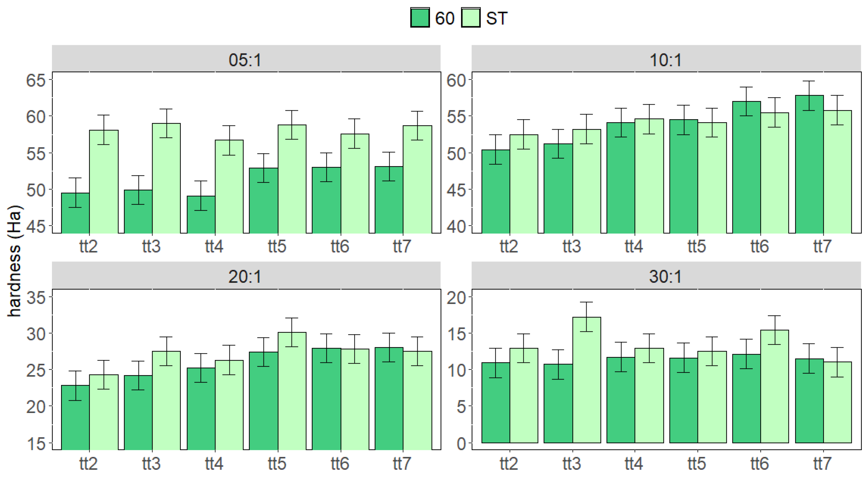 Coatings 14 00901 g009