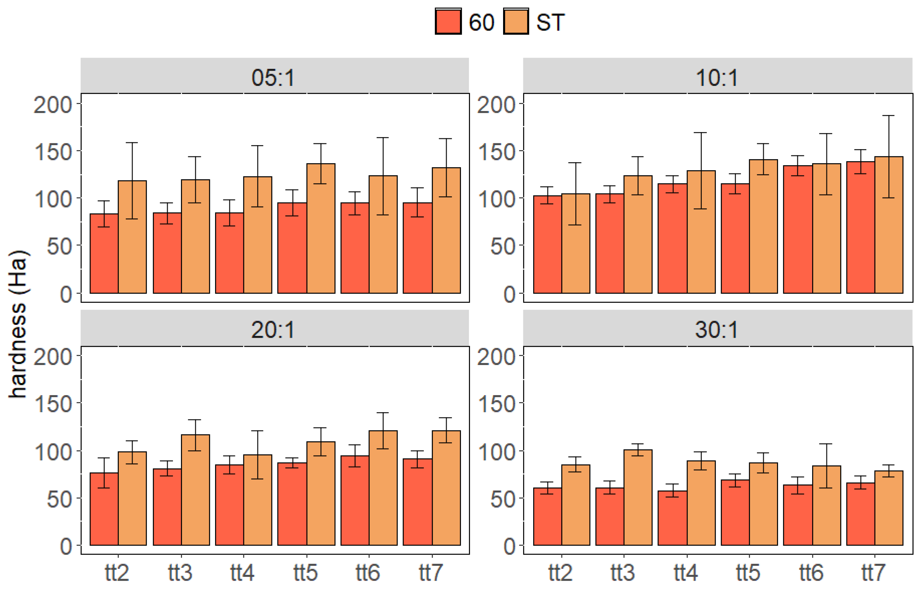 Coatings 14 00901 g010