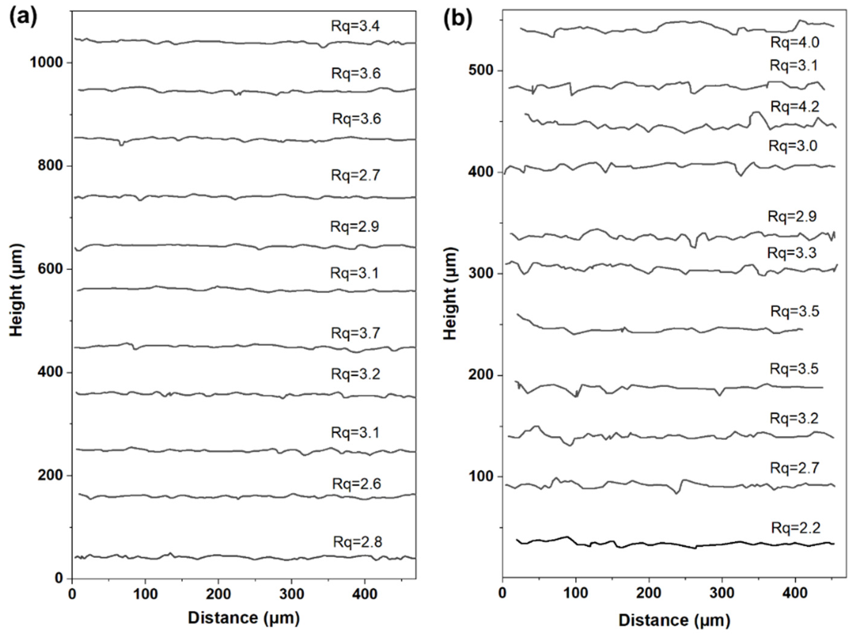 Coatings 14 00902 g009