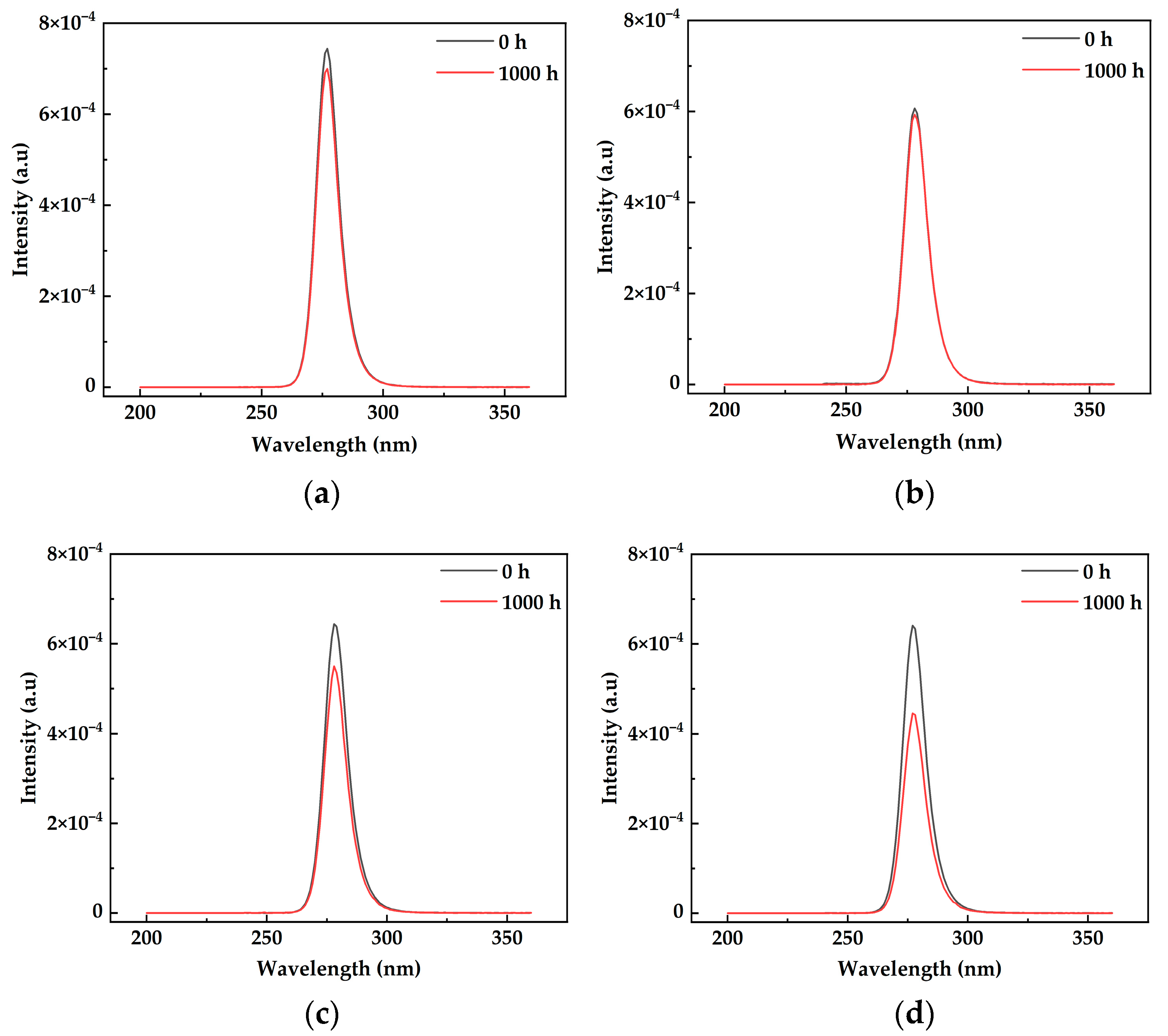 Coatings 14 00904 g003