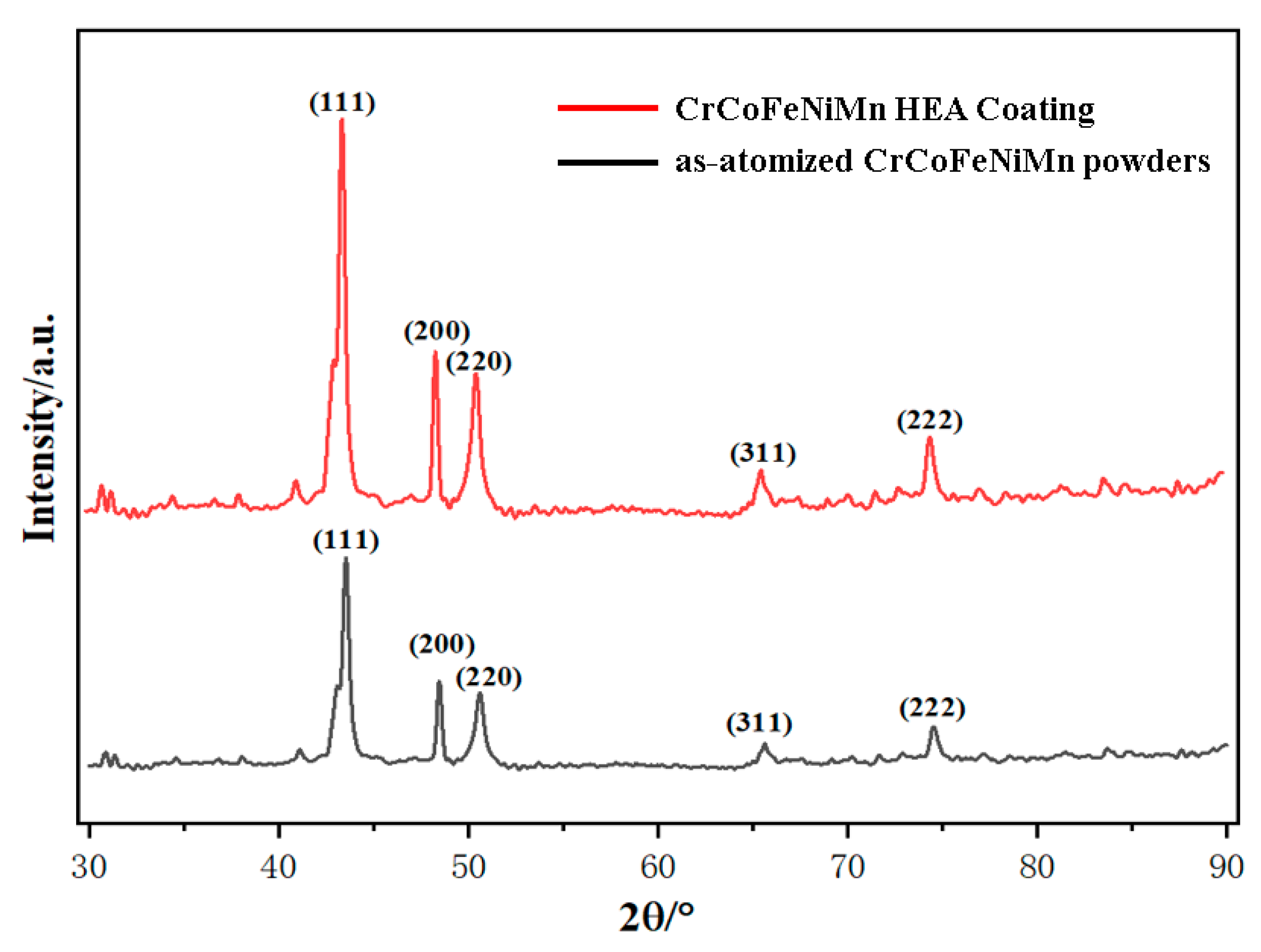 Coatings 14 00906 g004