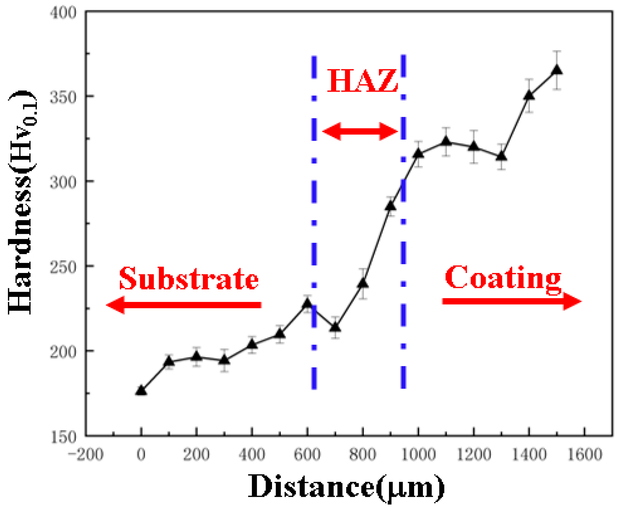 Coatings 14 00906 g009