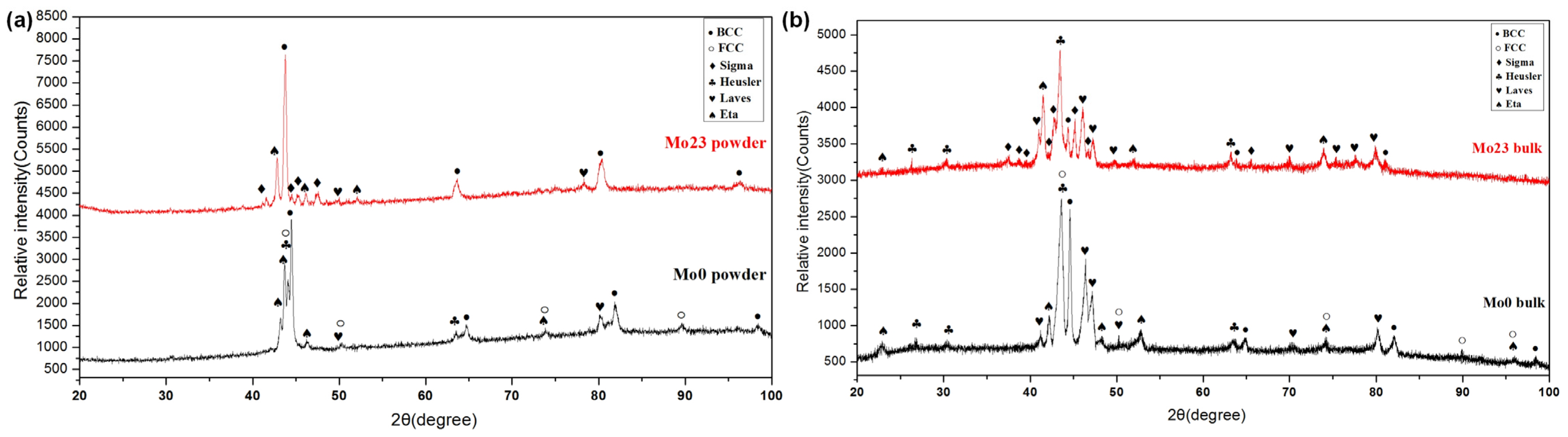 Coatings 14 00907 g002