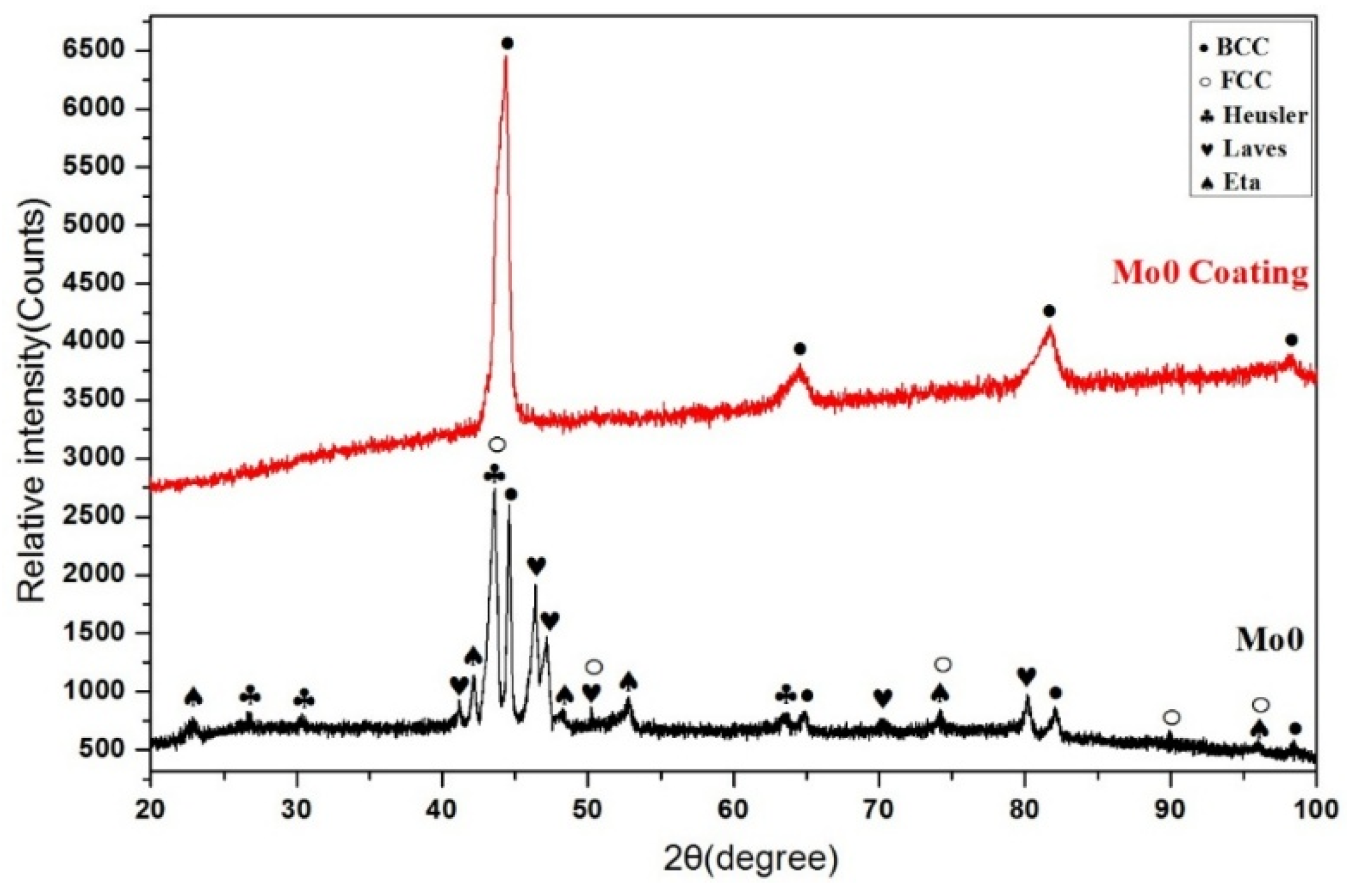 Coatings 14 00907 g005