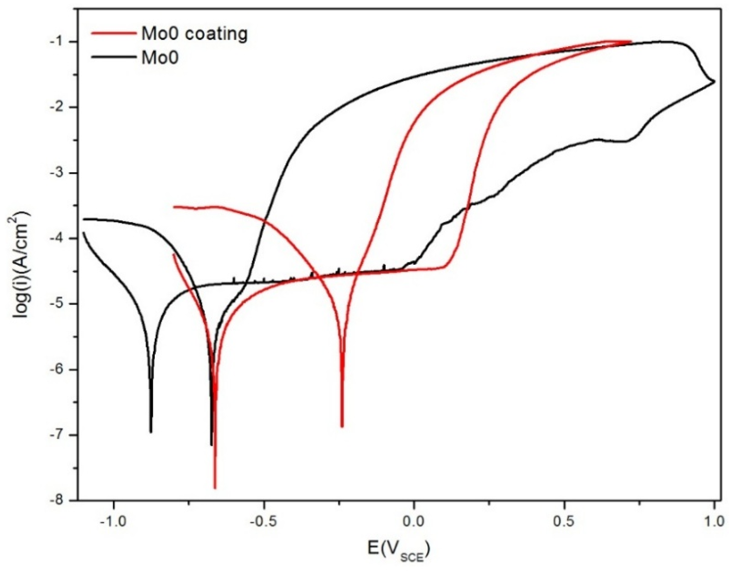 Coatings 14 00907 g008