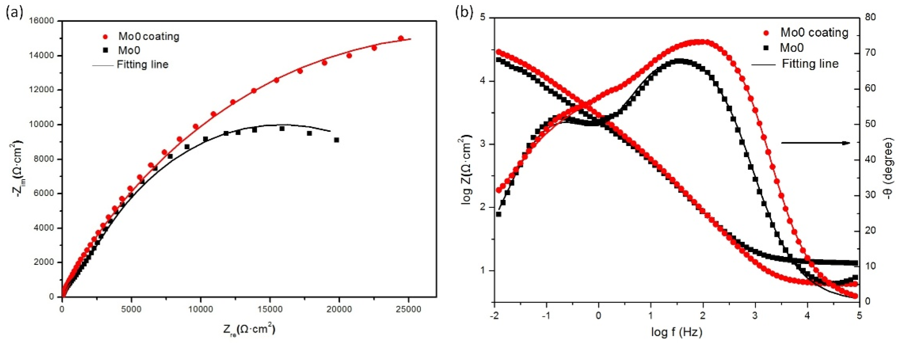 Coatings 14 00907 g010