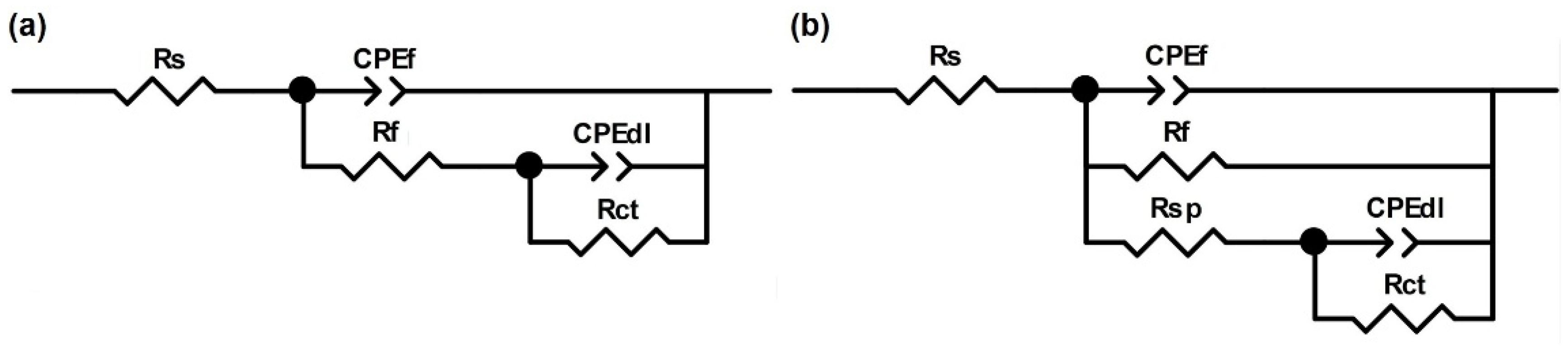 Coatings 14 00907 g011