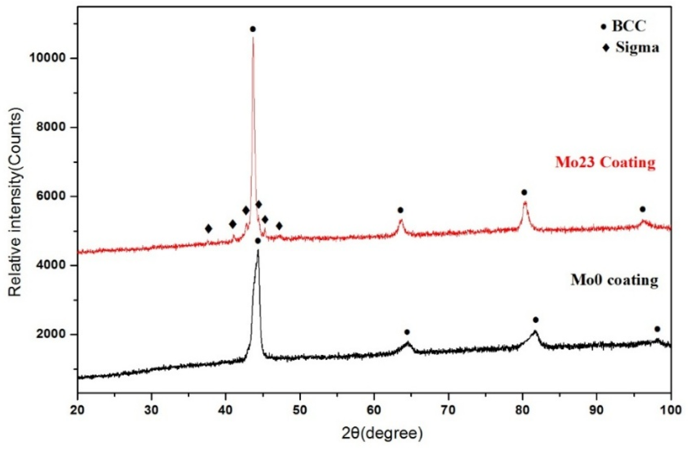 Coatings 14 00907 g013
