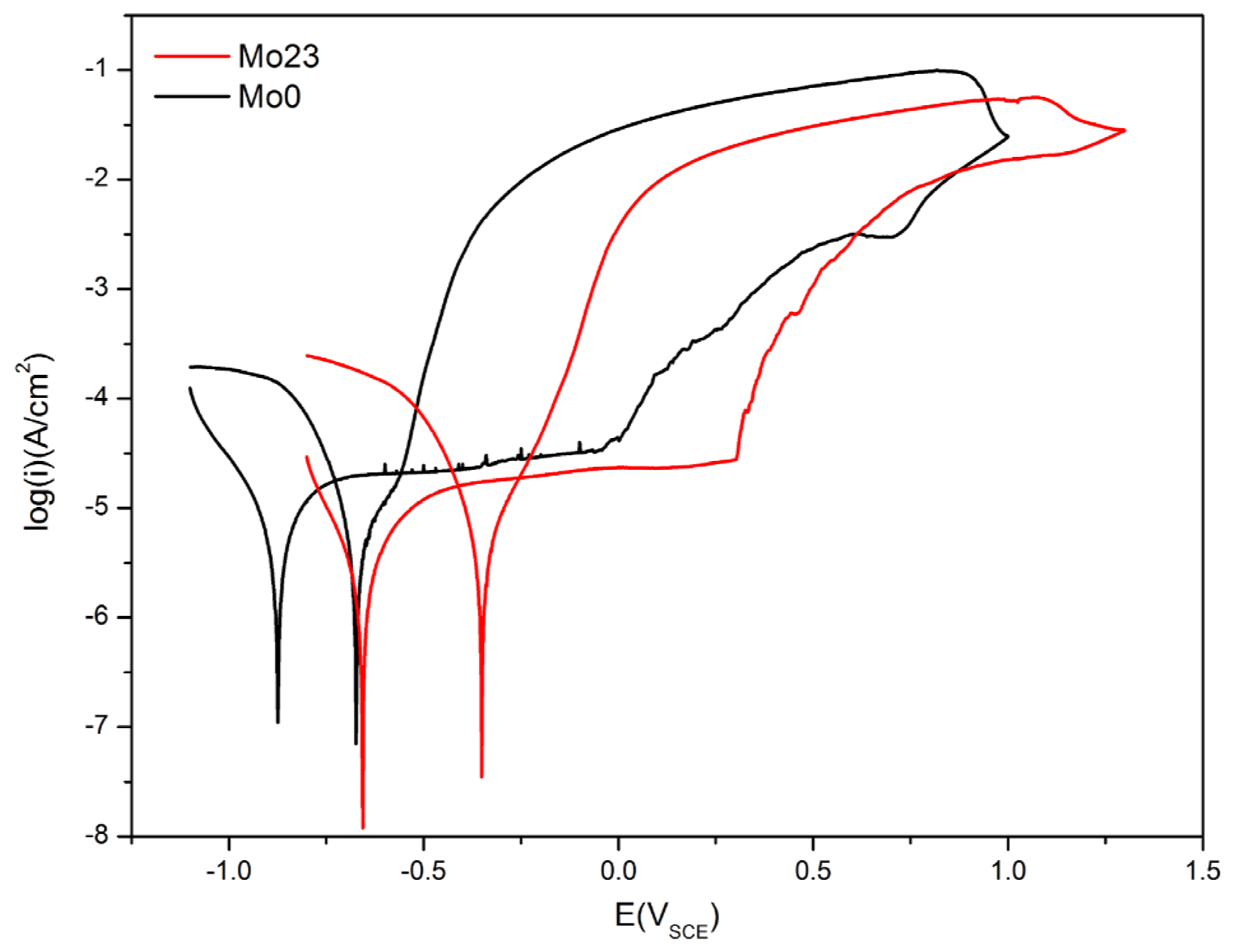 Coatings 14 00907 g017