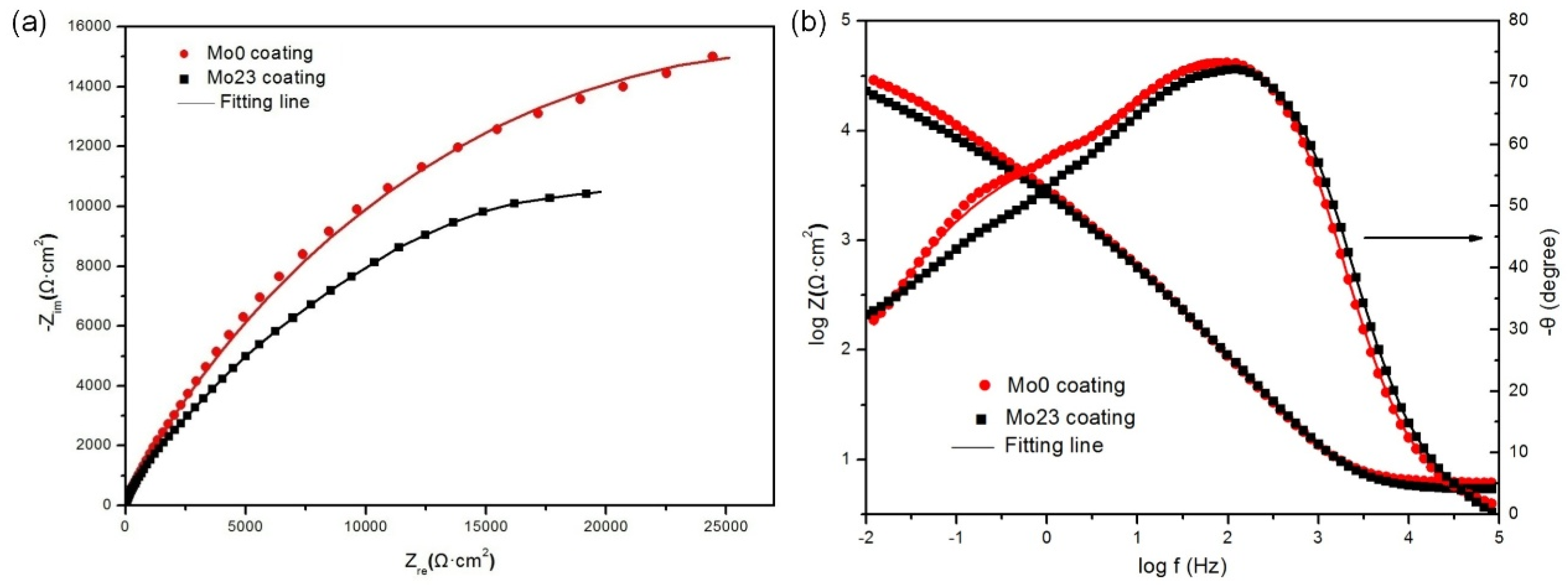 Coatings 14 00907 g019