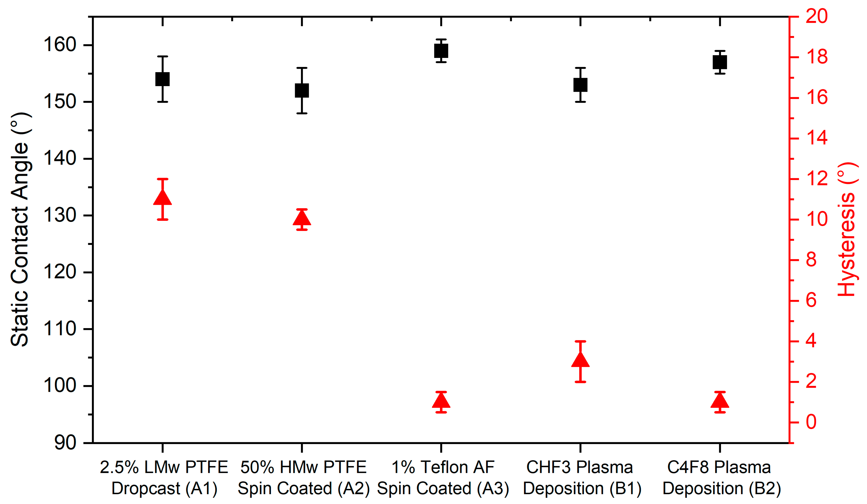 Coatings 14 00908 g005