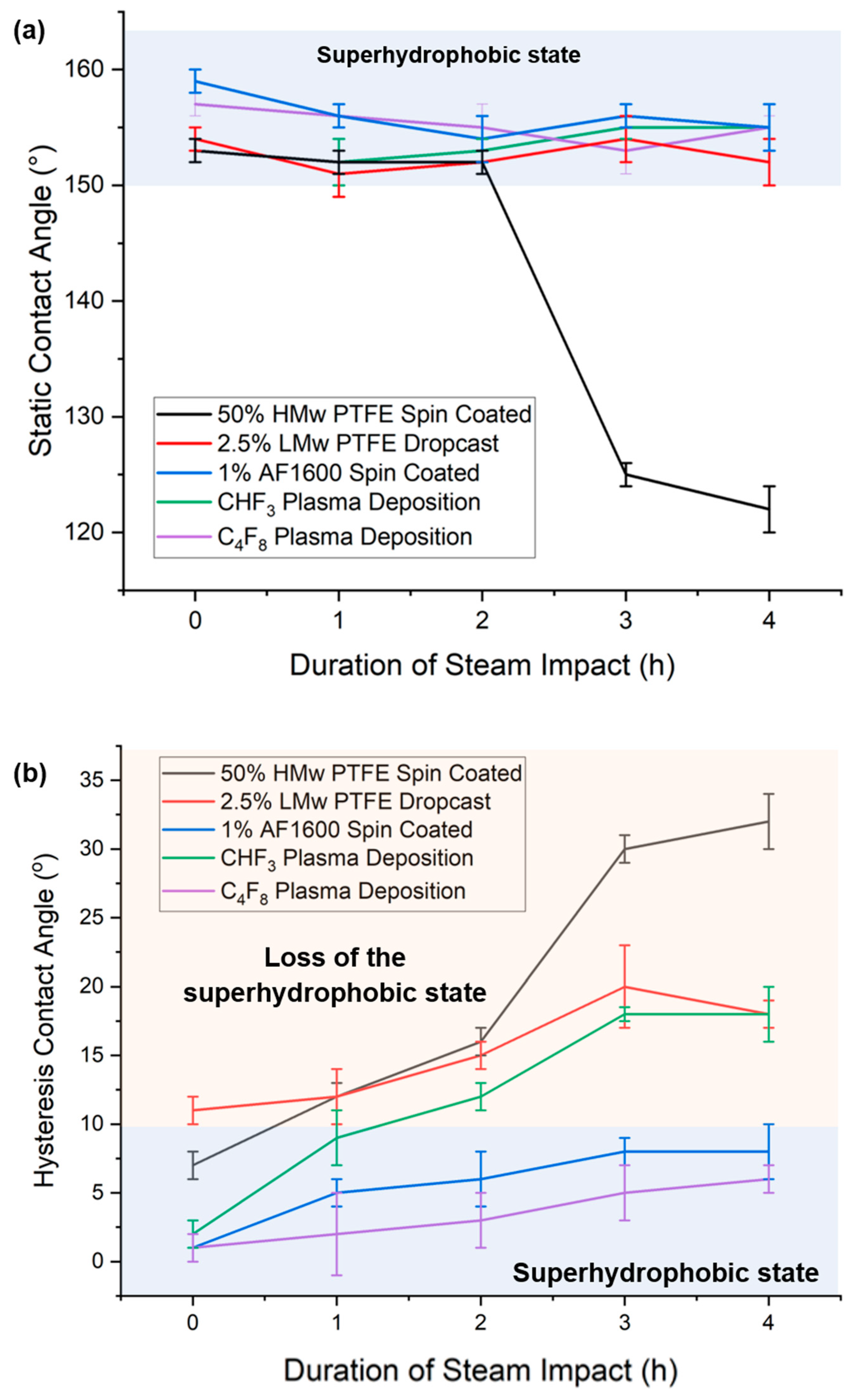 Coatings 14 00908 g007
