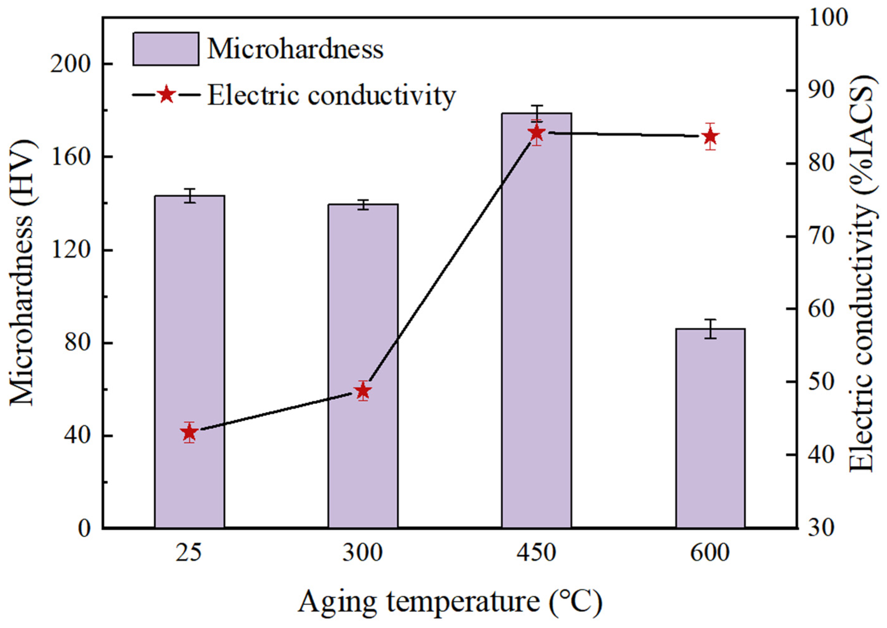 Coatings 14 00909 g010