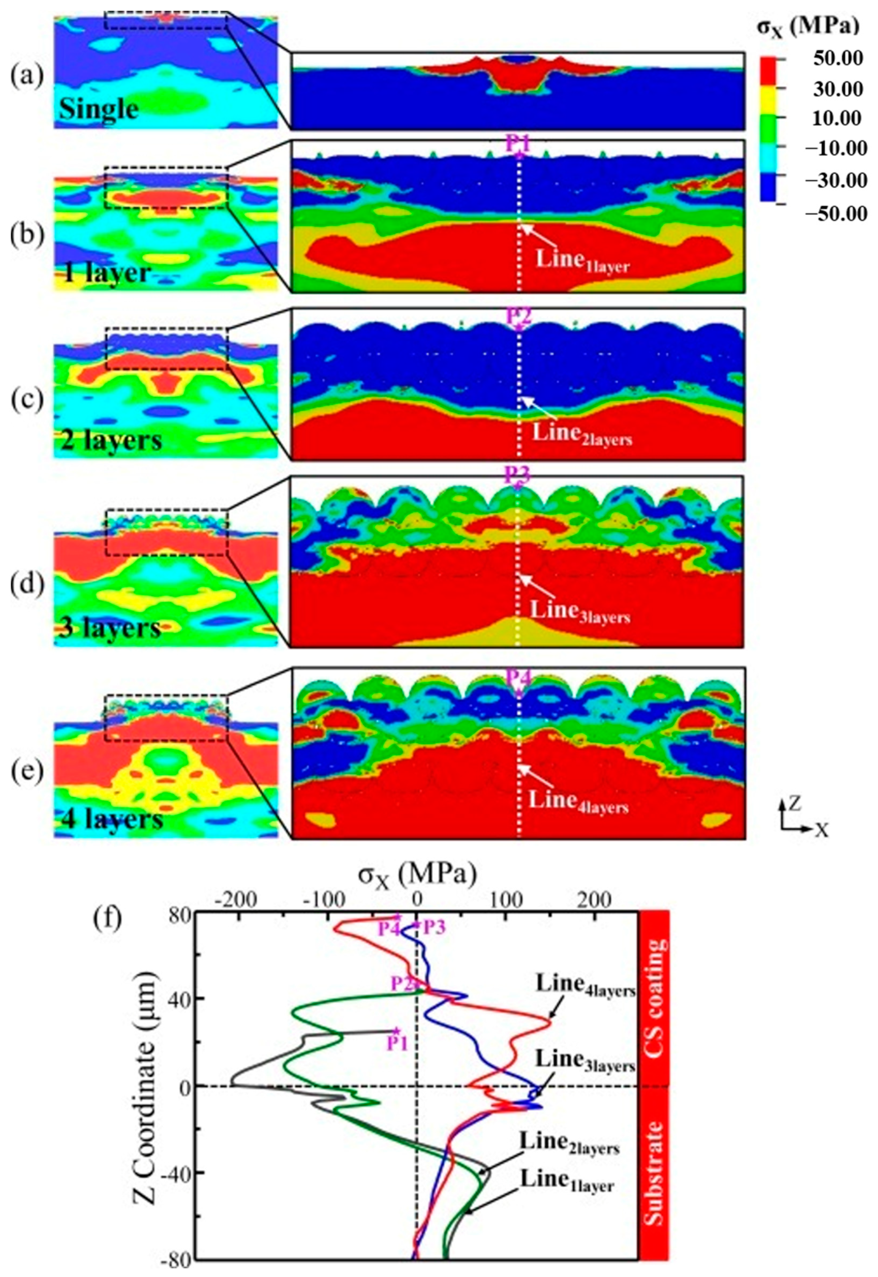 Coatings 14 00913 g008