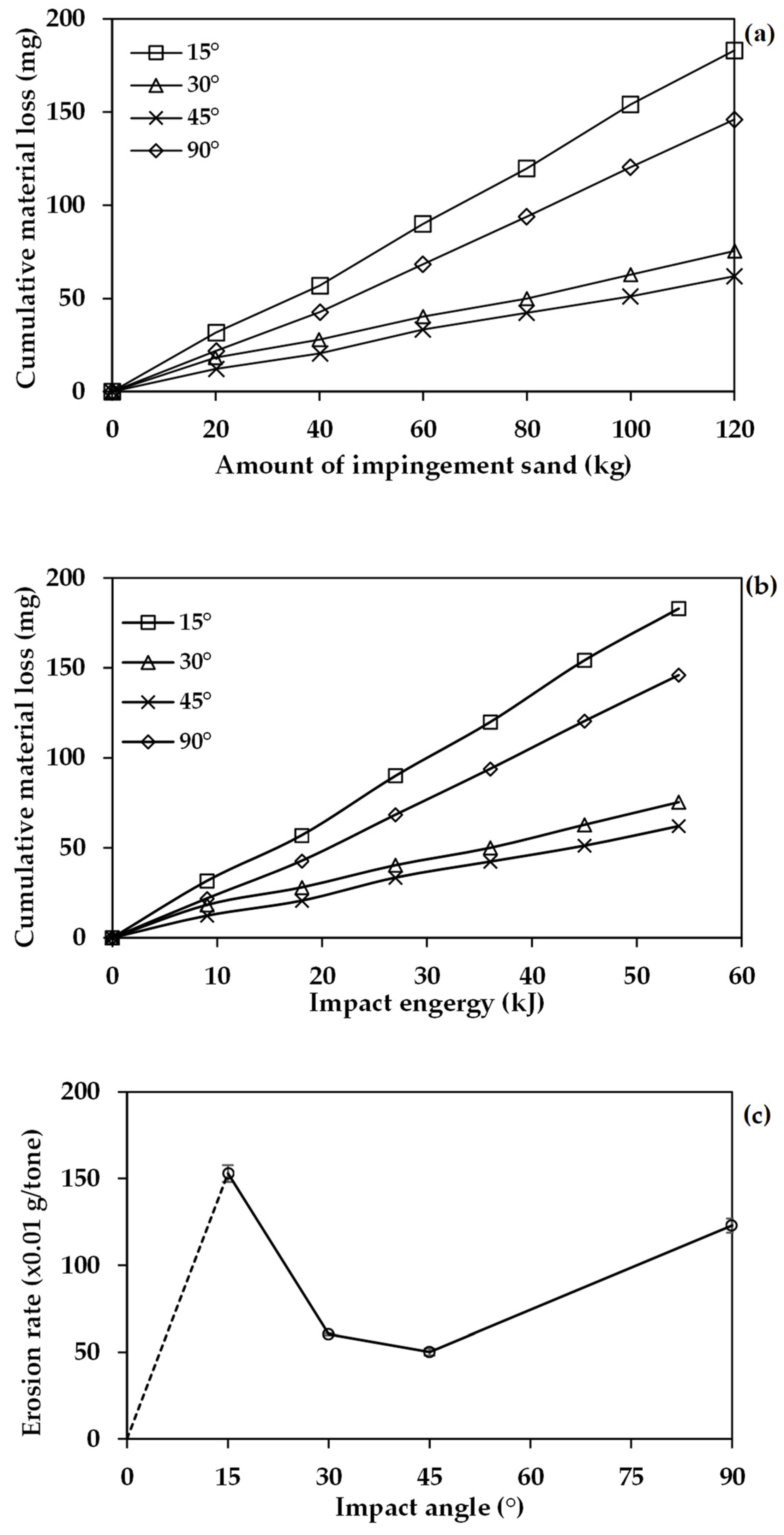 Coatings 14 00915 g006