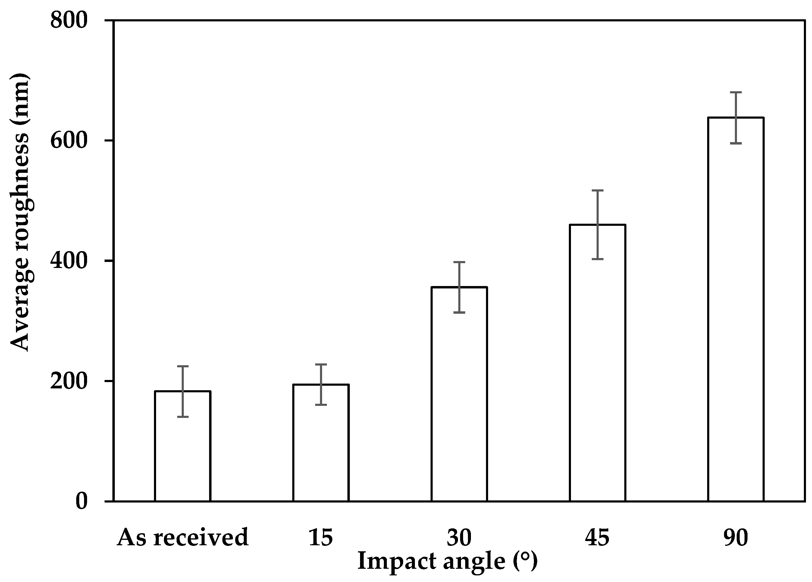 Coatings 14 00915 g010