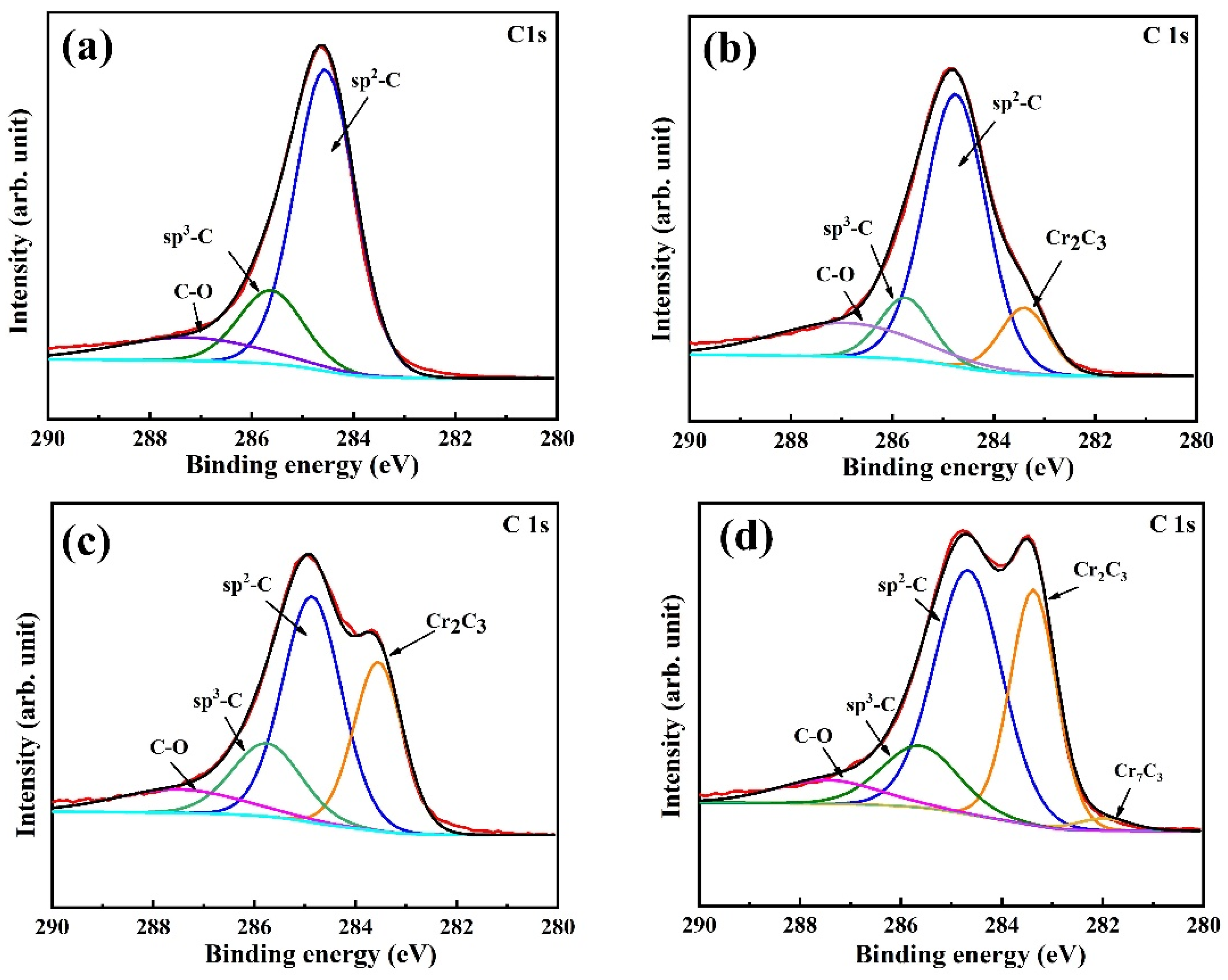 Coatings 14 00916 g007