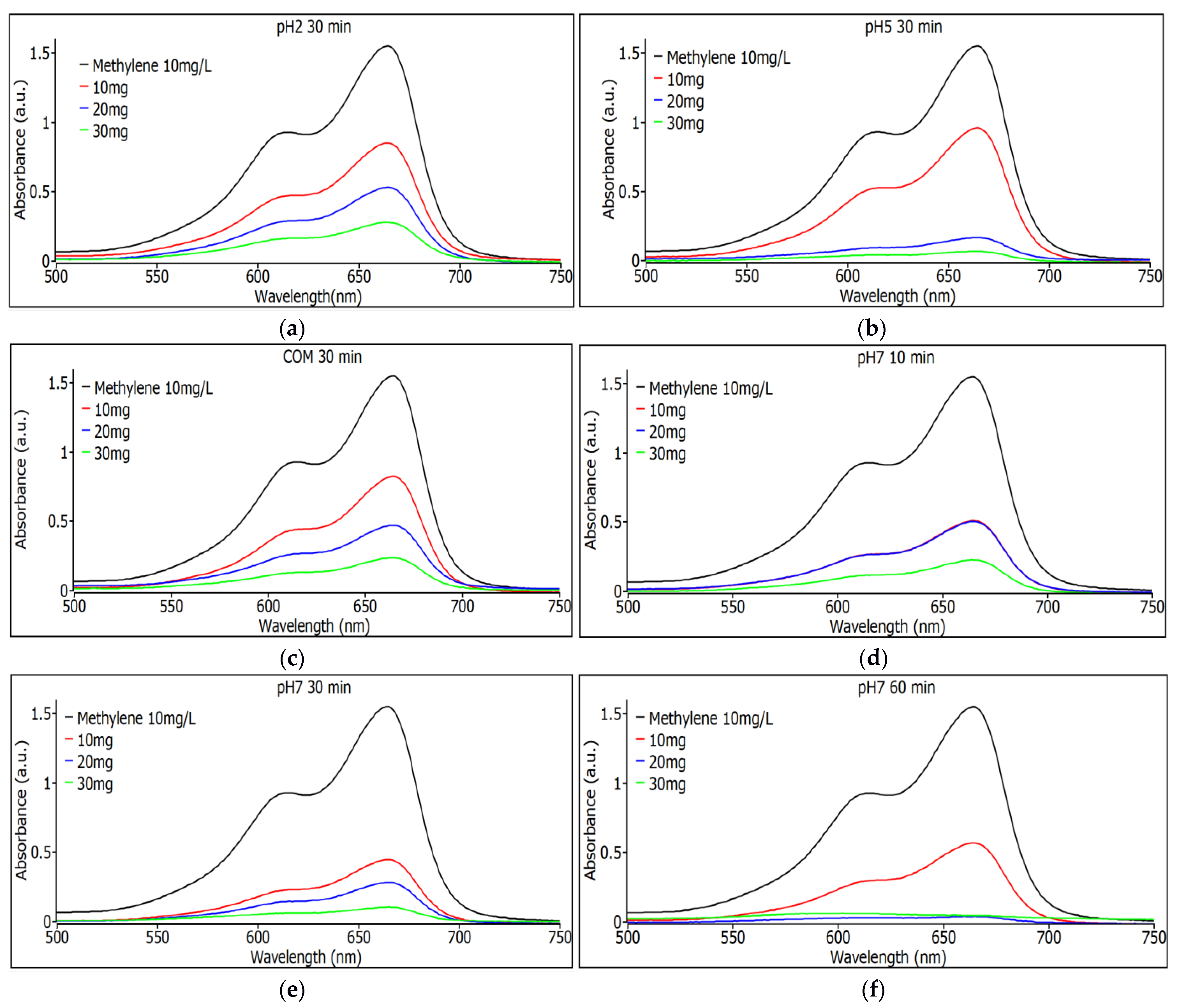 Coatings 14 00919 g007