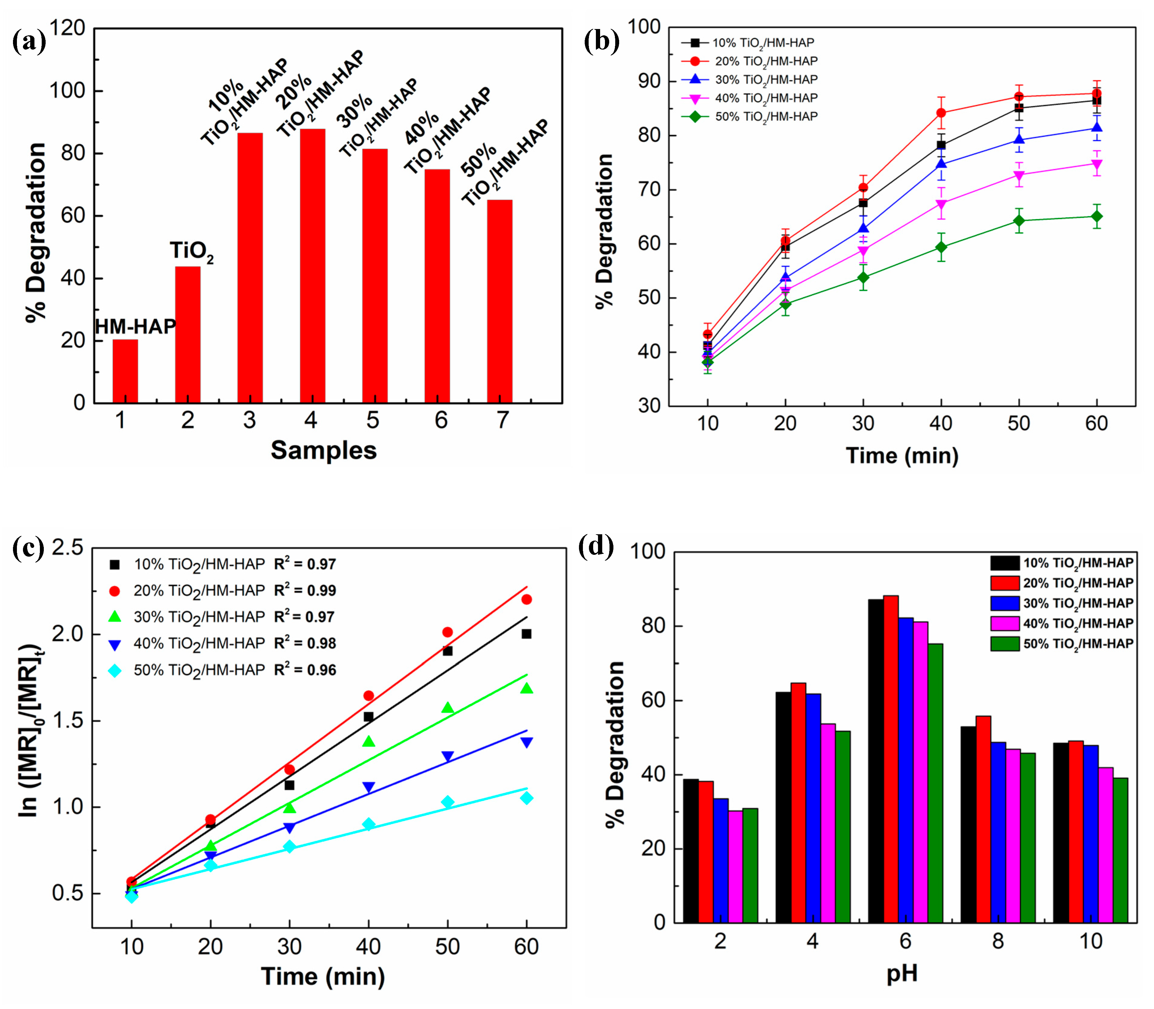 Coatings 14 00921 g007