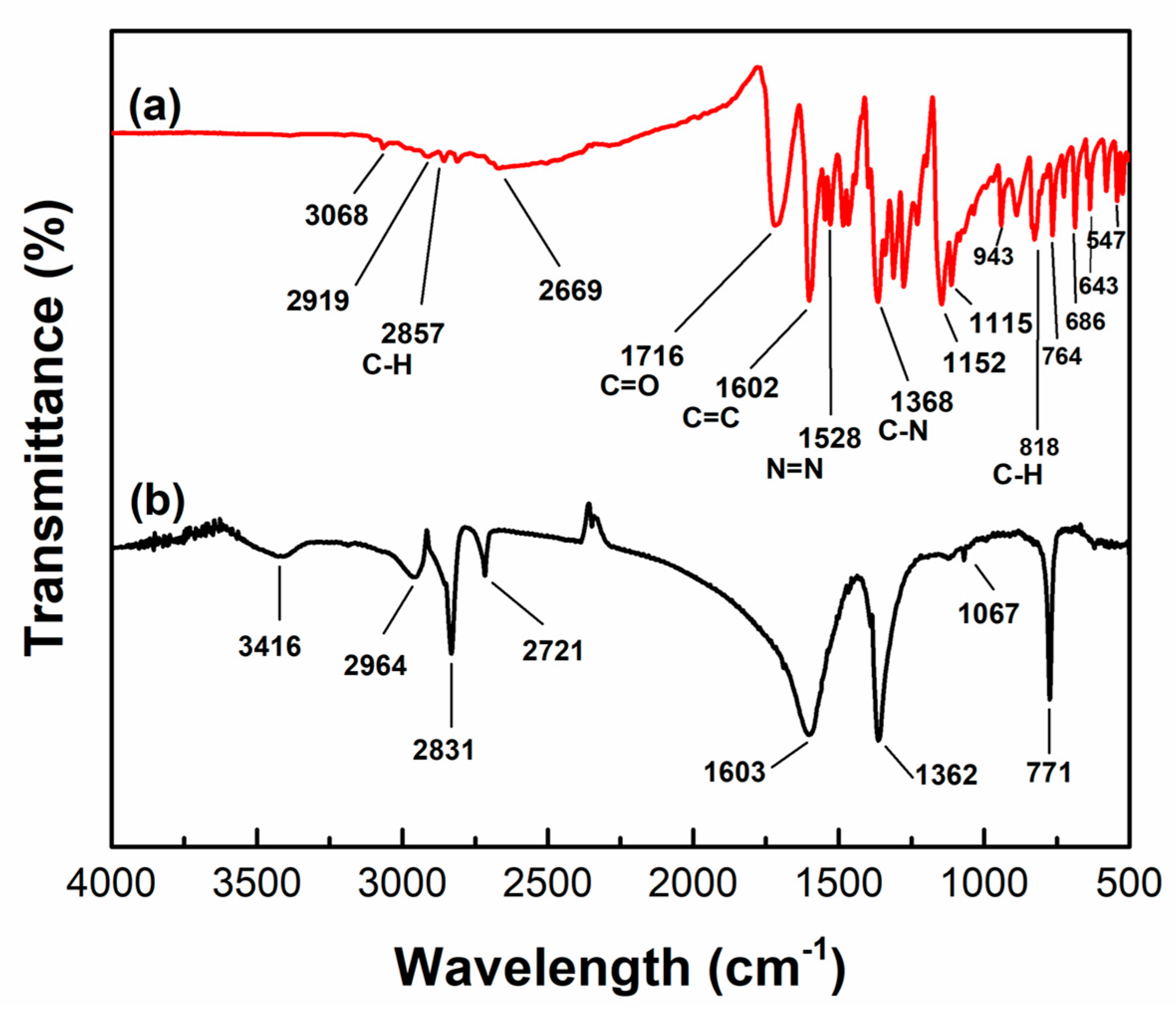 Coatings 14 00921 g008