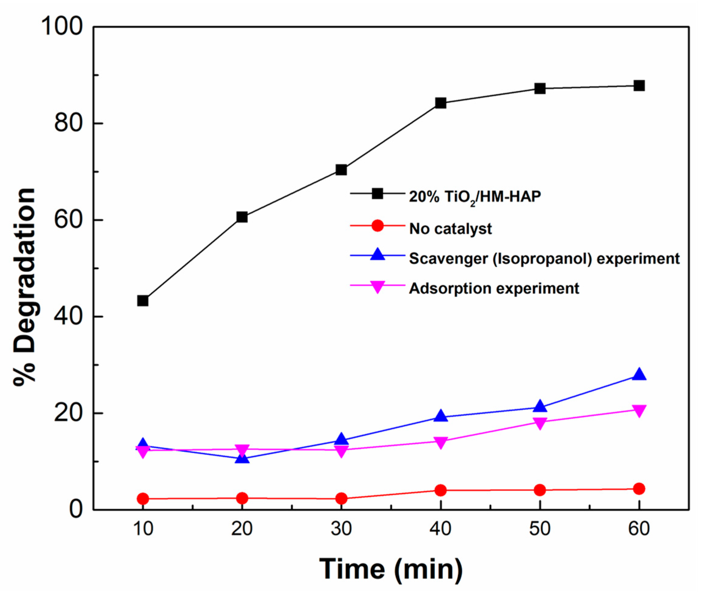 Coatings 14 00921 g009