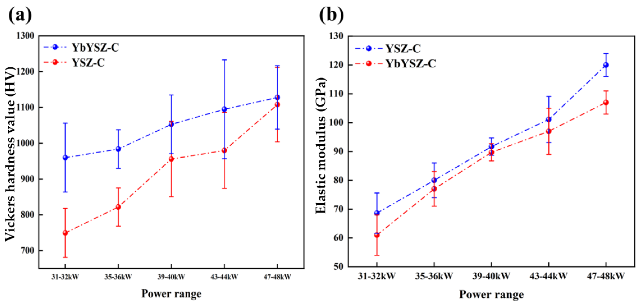 Coatings 14 00928 g009