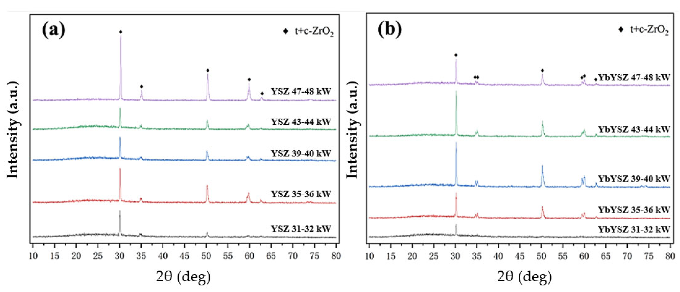 Coatings 14 00928 g010
