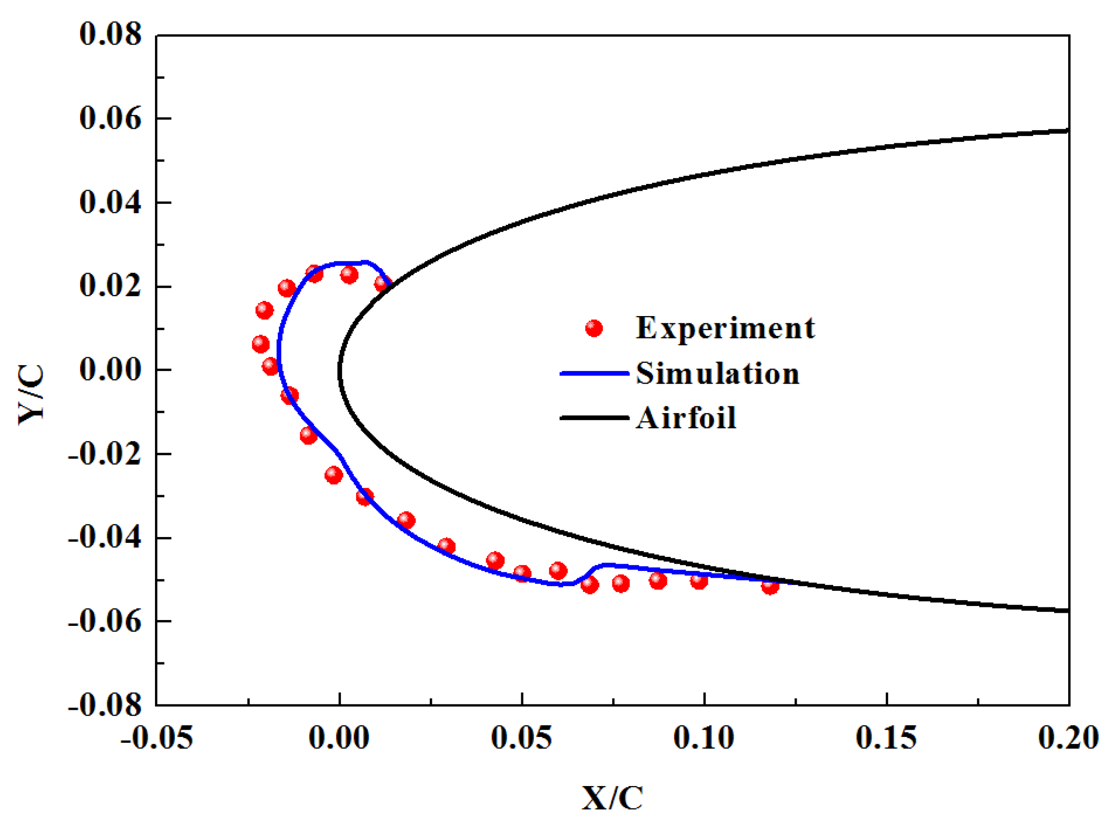 Coatings 14 00929 g003